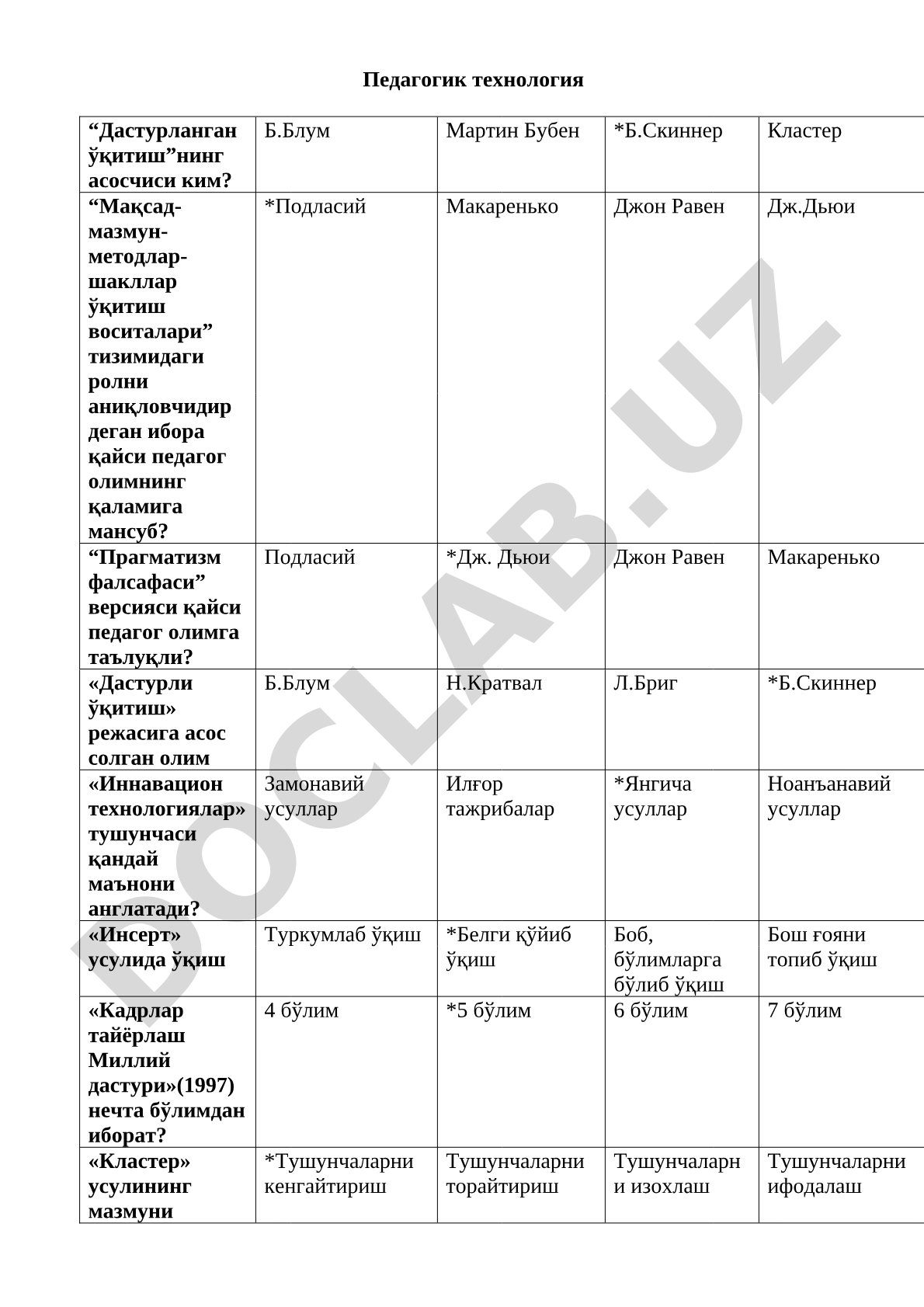 Педагогик технология ва дастурланган ўқитиш асосчилари