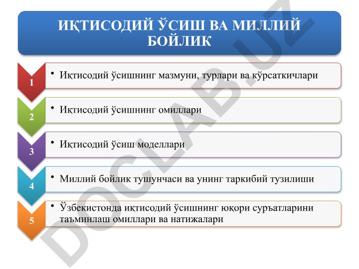Iqtisodiy o'sish va milliy boylik
