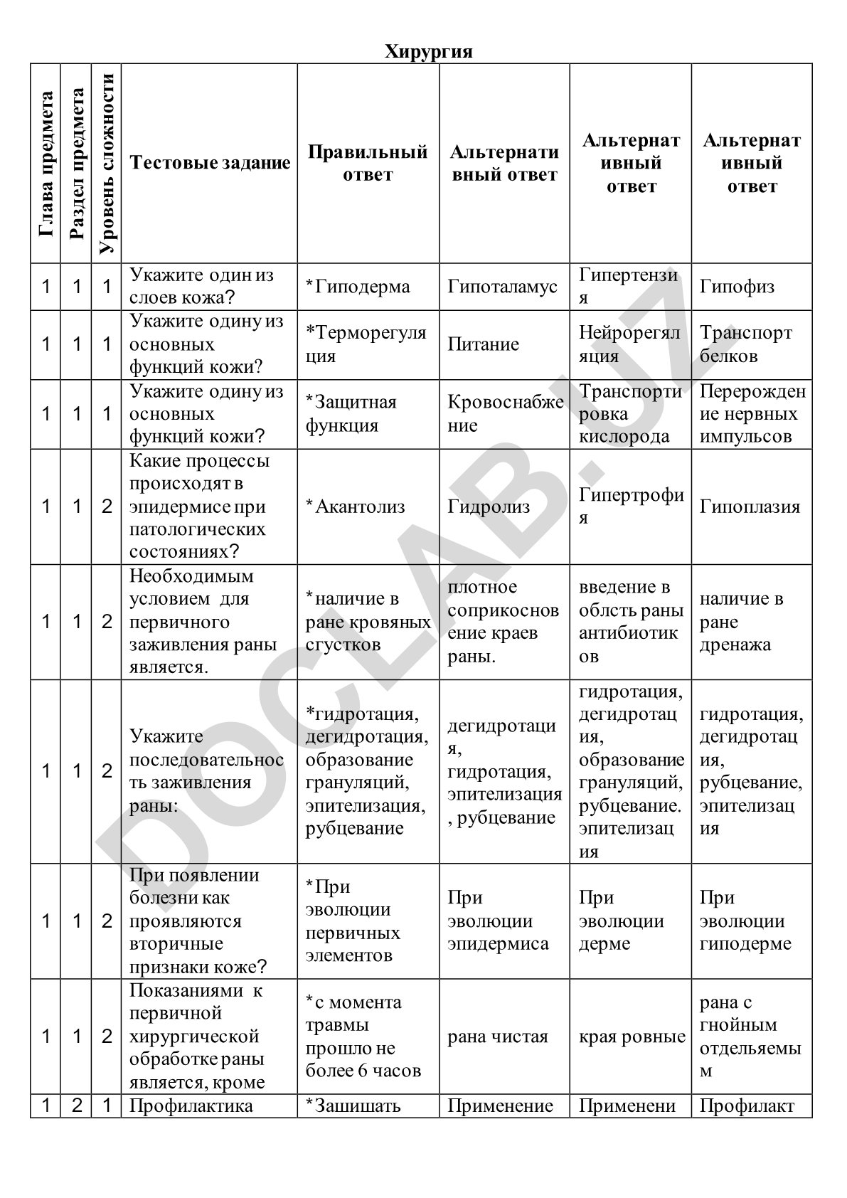 Хирургия: тестовые задания по анатомии и физиологии кожи