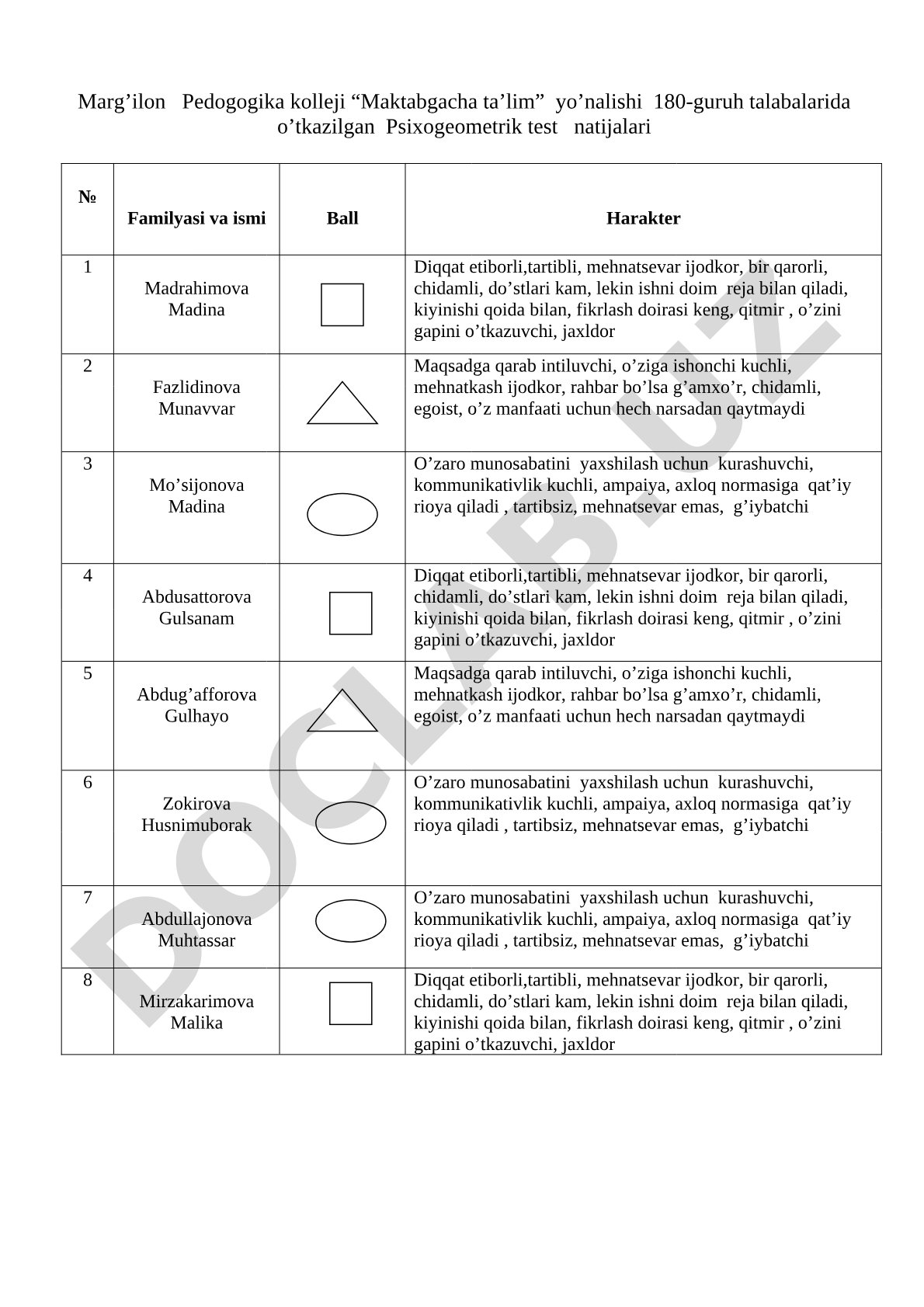 Psixogeometrik test natijalari