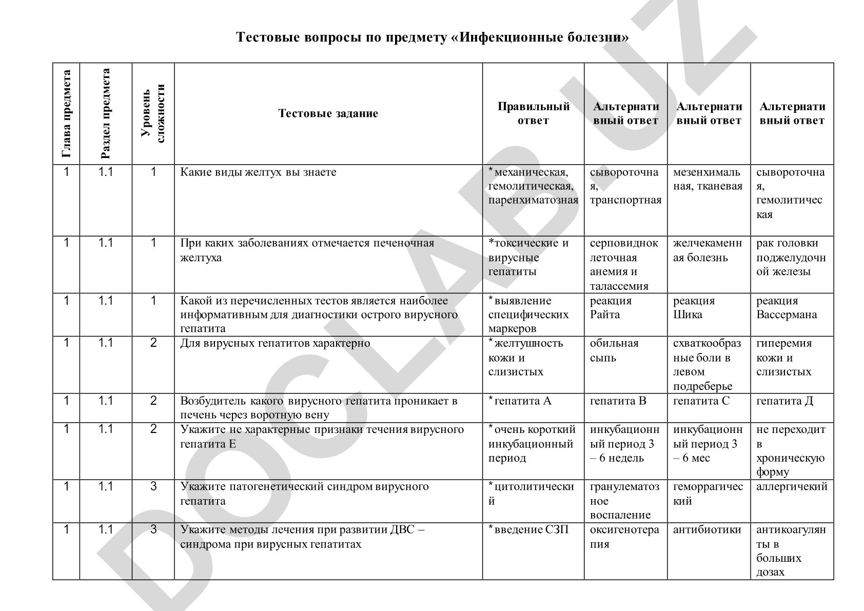 Инфекционные болезни тестовые вопросы