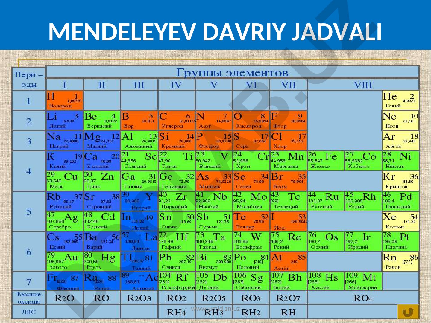 Qalay elementining kimyoviy va fizik xossalari