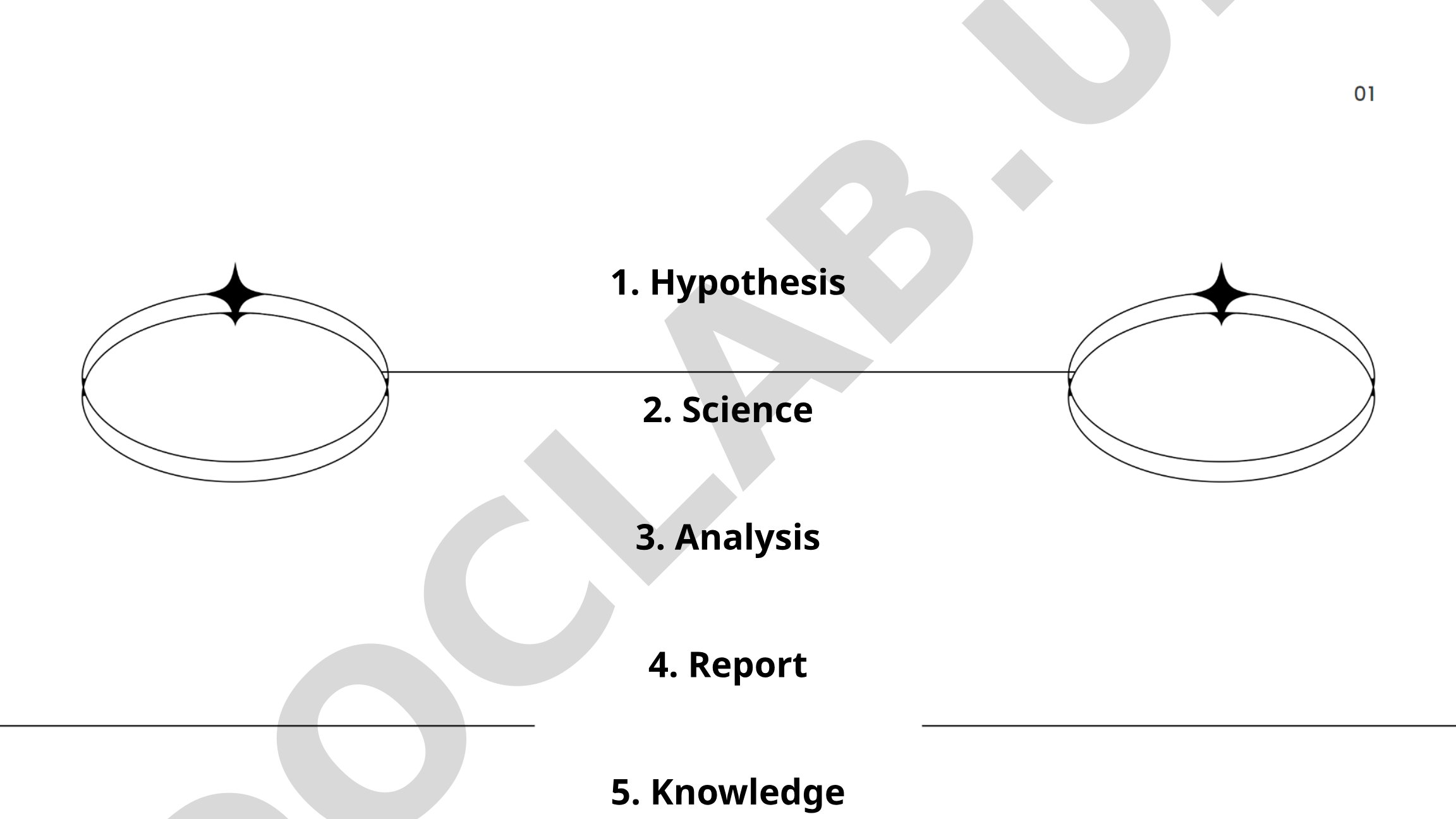 Krossvord: Hypothesis, Science, Analysis, Report, Knowledge, Method, Technique, Conclusion, Objectives, Al-Khwarizmi, Integration