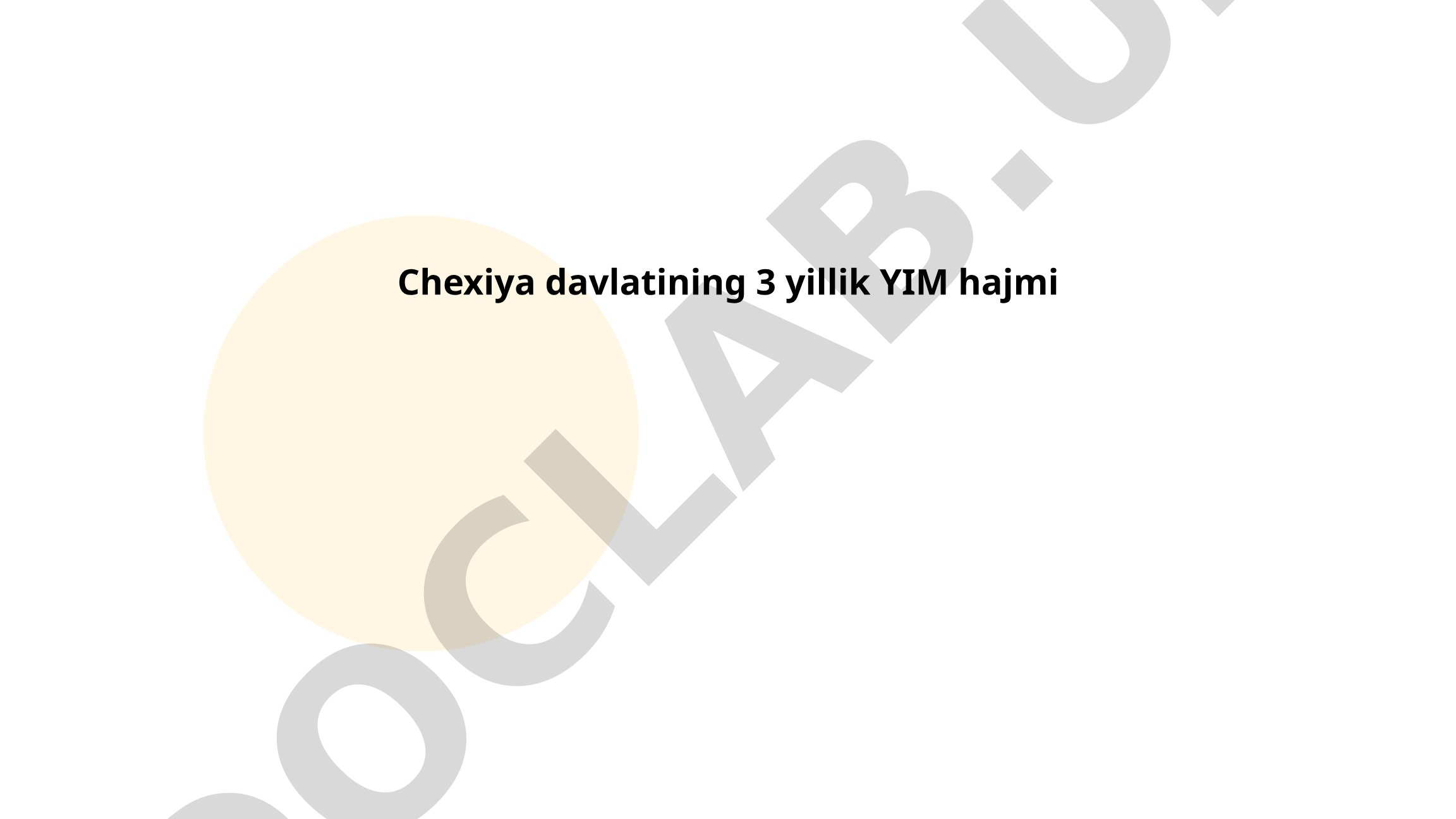 O'zbekistonning 2021-2023 yillardagi YIM hajmi va iqtisodiy rivojlanishi