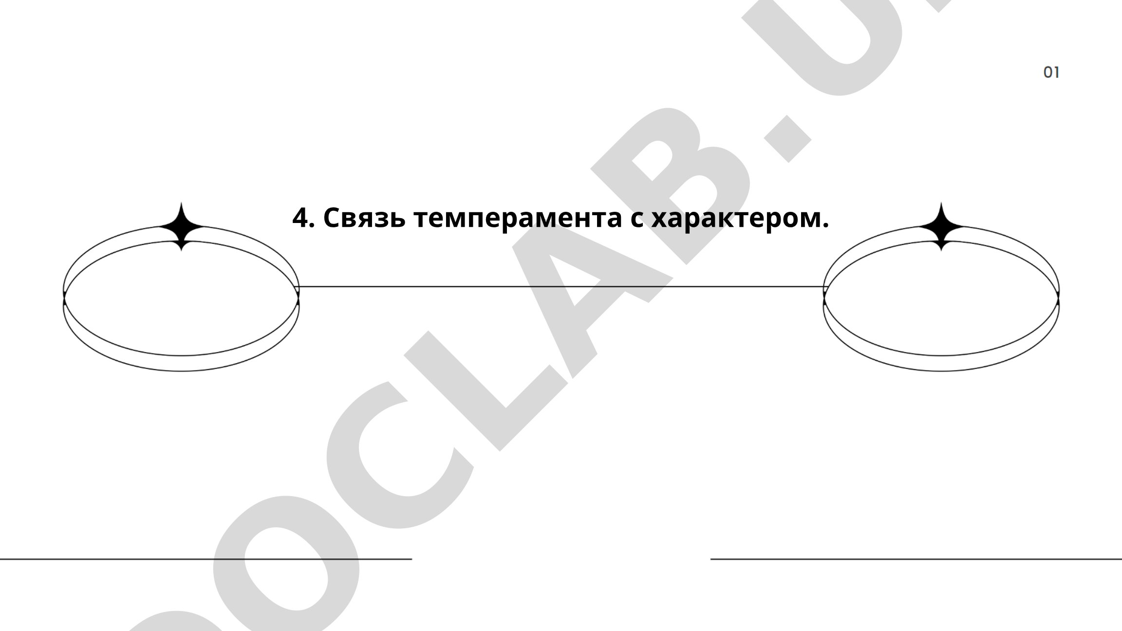 Связь темперамента с характером