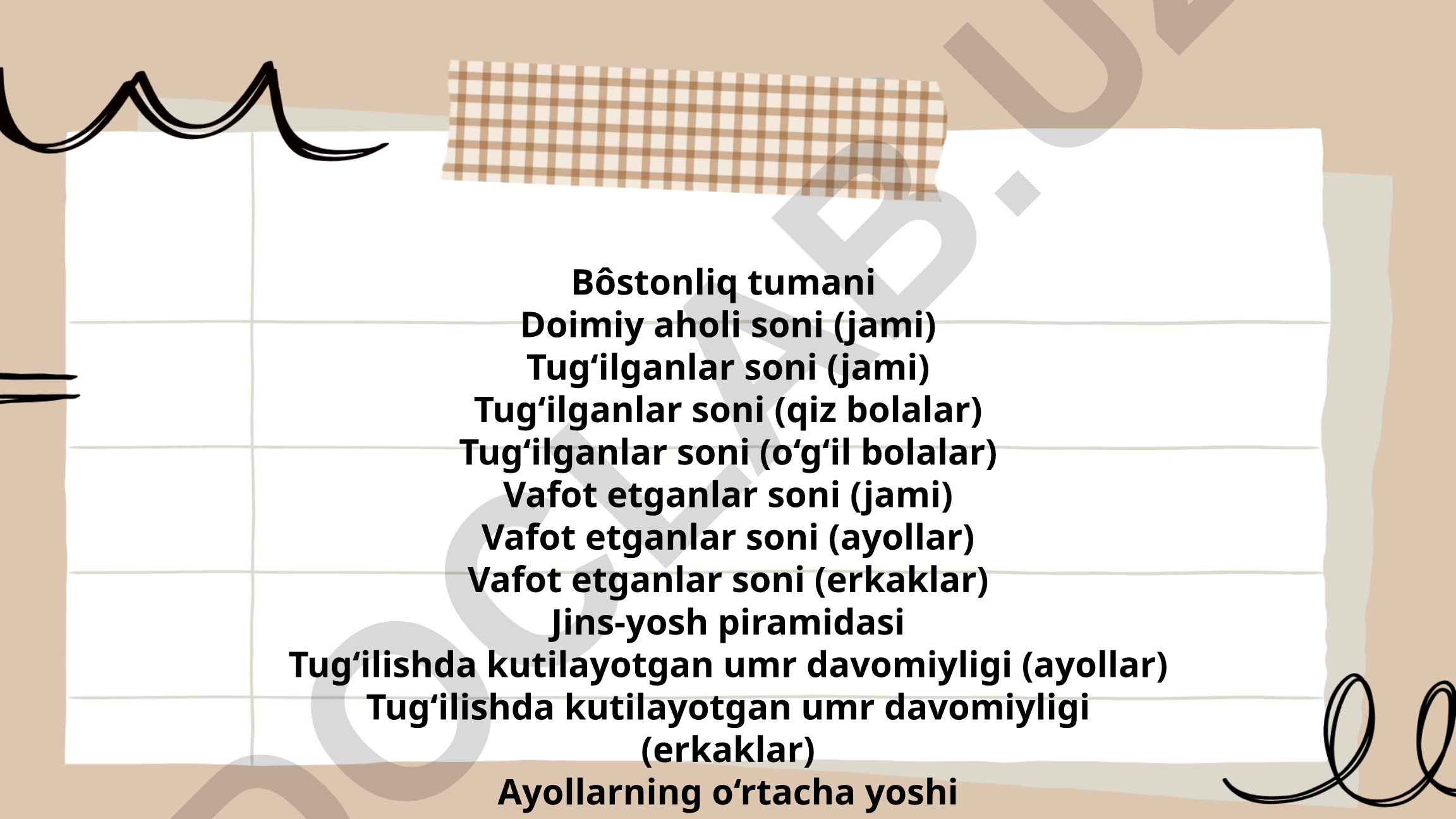 Bôstonliq tumani demografik ko'rsatkichlari