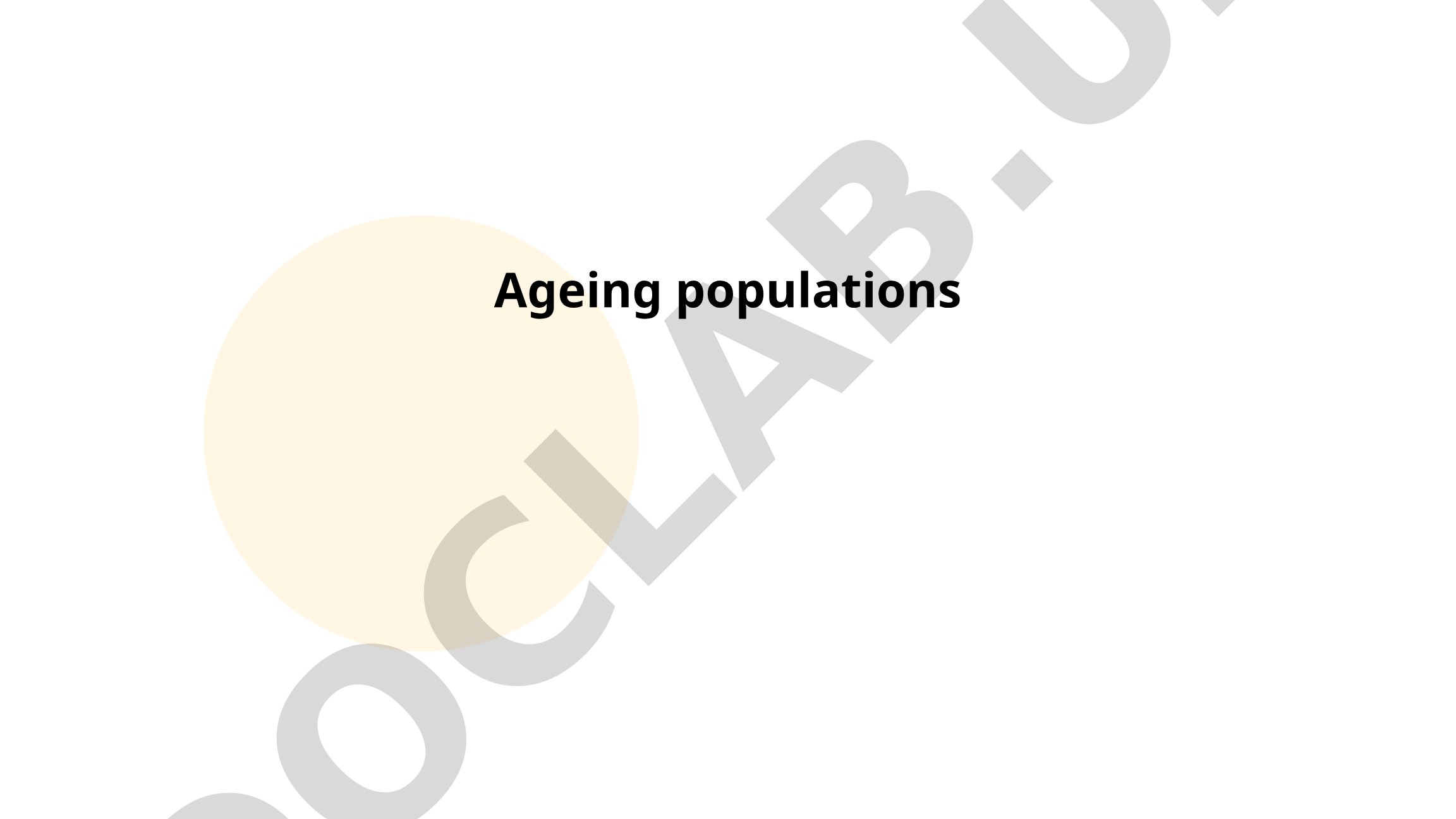 Demographic Shifts and Economic Impact of Ageing Populations