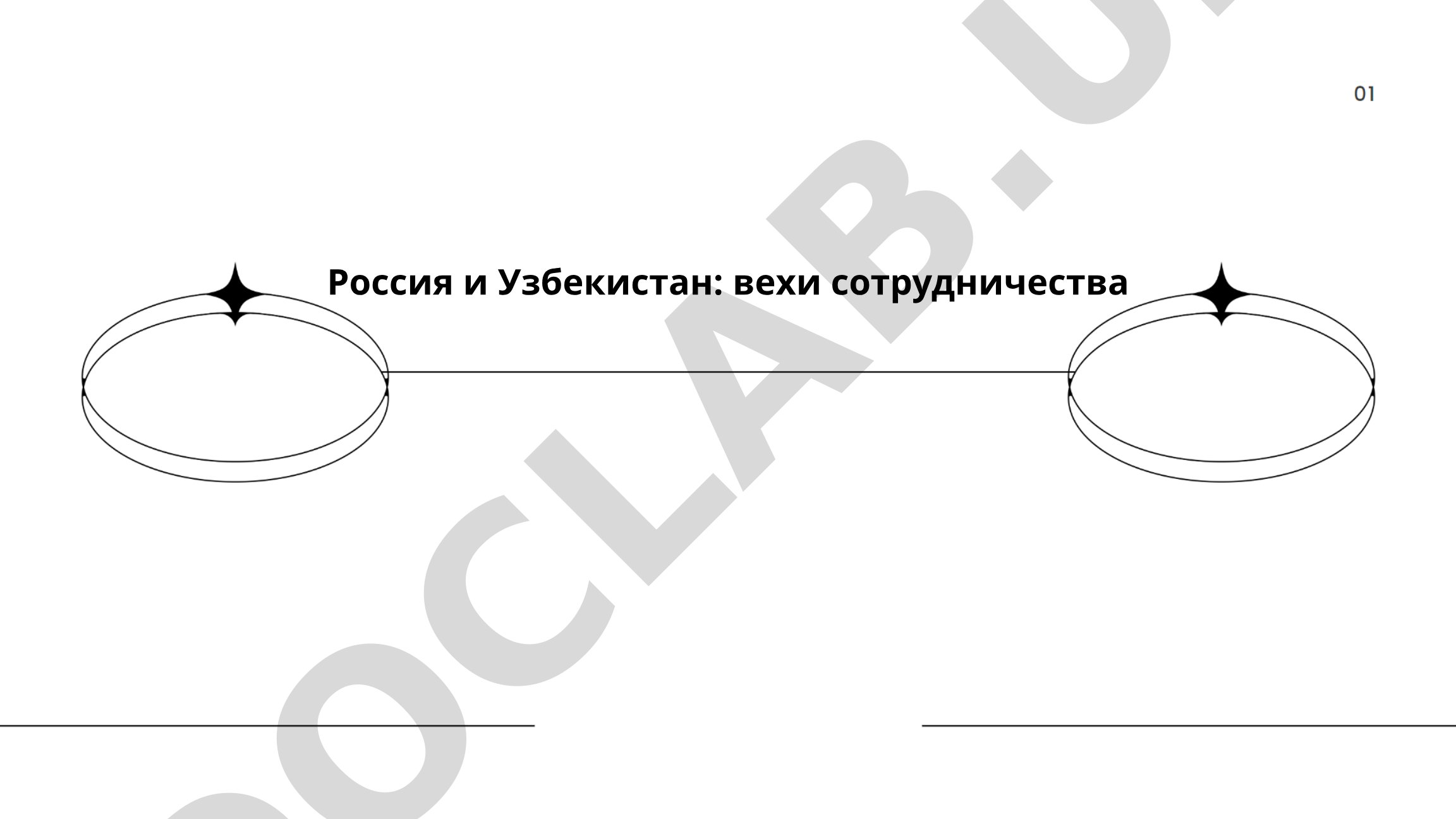 Россия и Узбекистан: вехи сотрудничества
