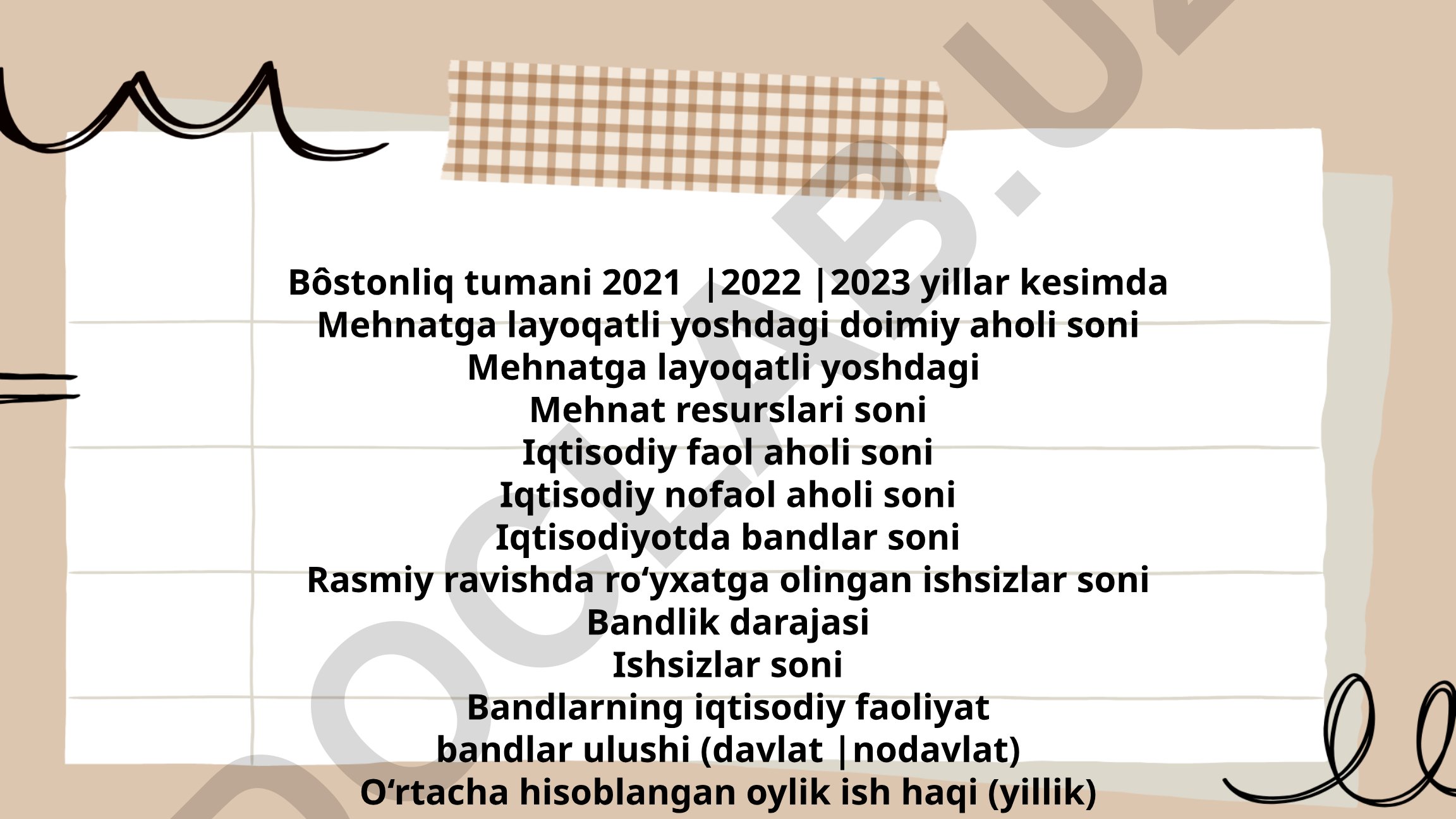 Bôstonliq tumanida 2021-2023 yillar mehnat resurslari va bandlik statistikasi