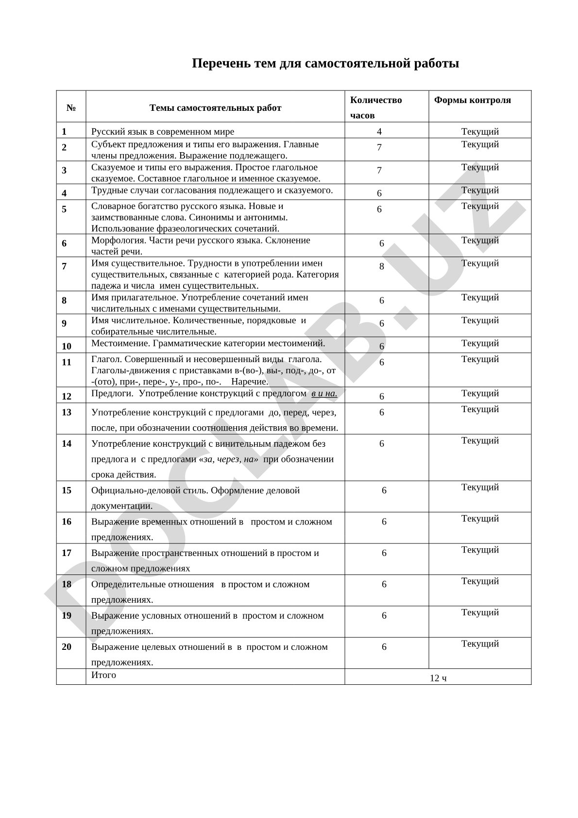 Темы самостоятельных работ по русскому языку