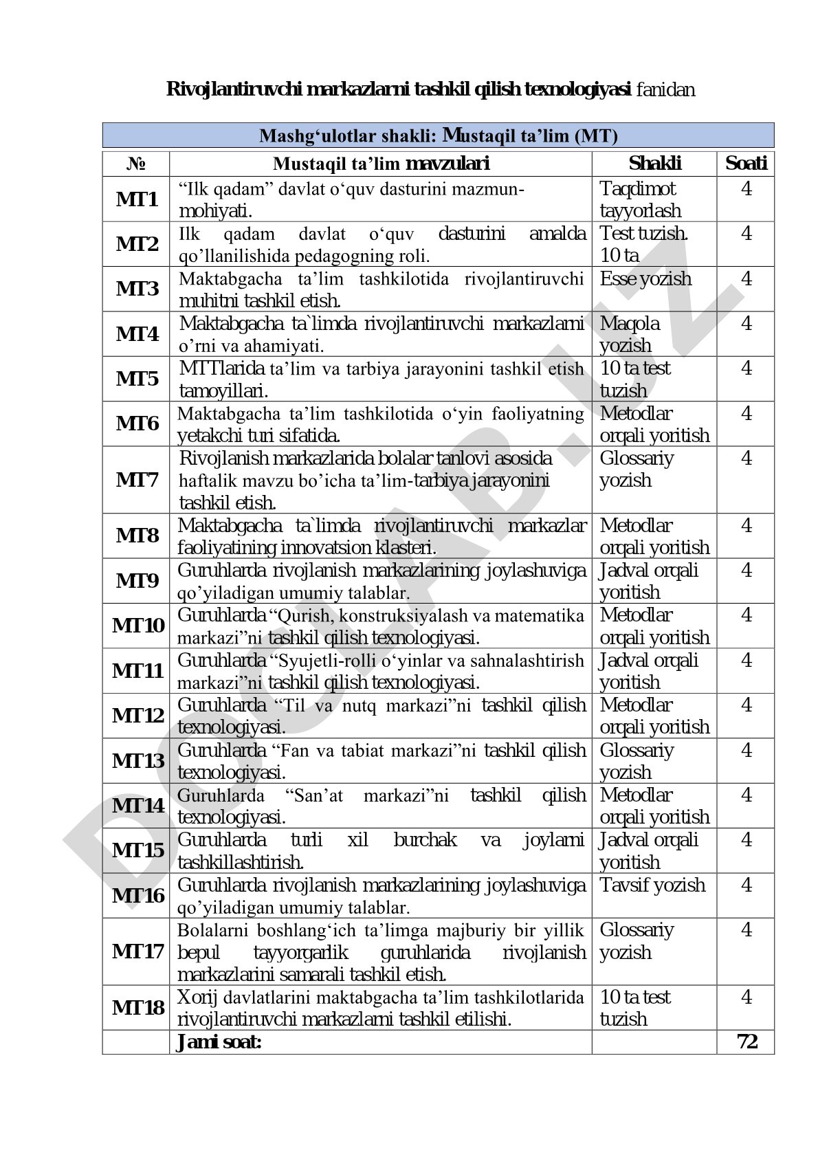 Rivojlantiruvchi markazlarni tashkil qilish texnologiyasi fanidan mustaqil ta'lim mavzulari