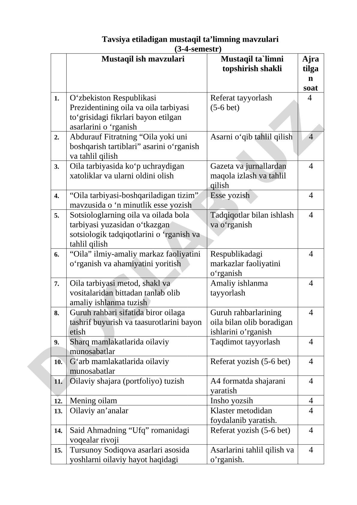 Tavsiya etiladigan mustaqil ta’limning mavzulari (3-4-semestr)