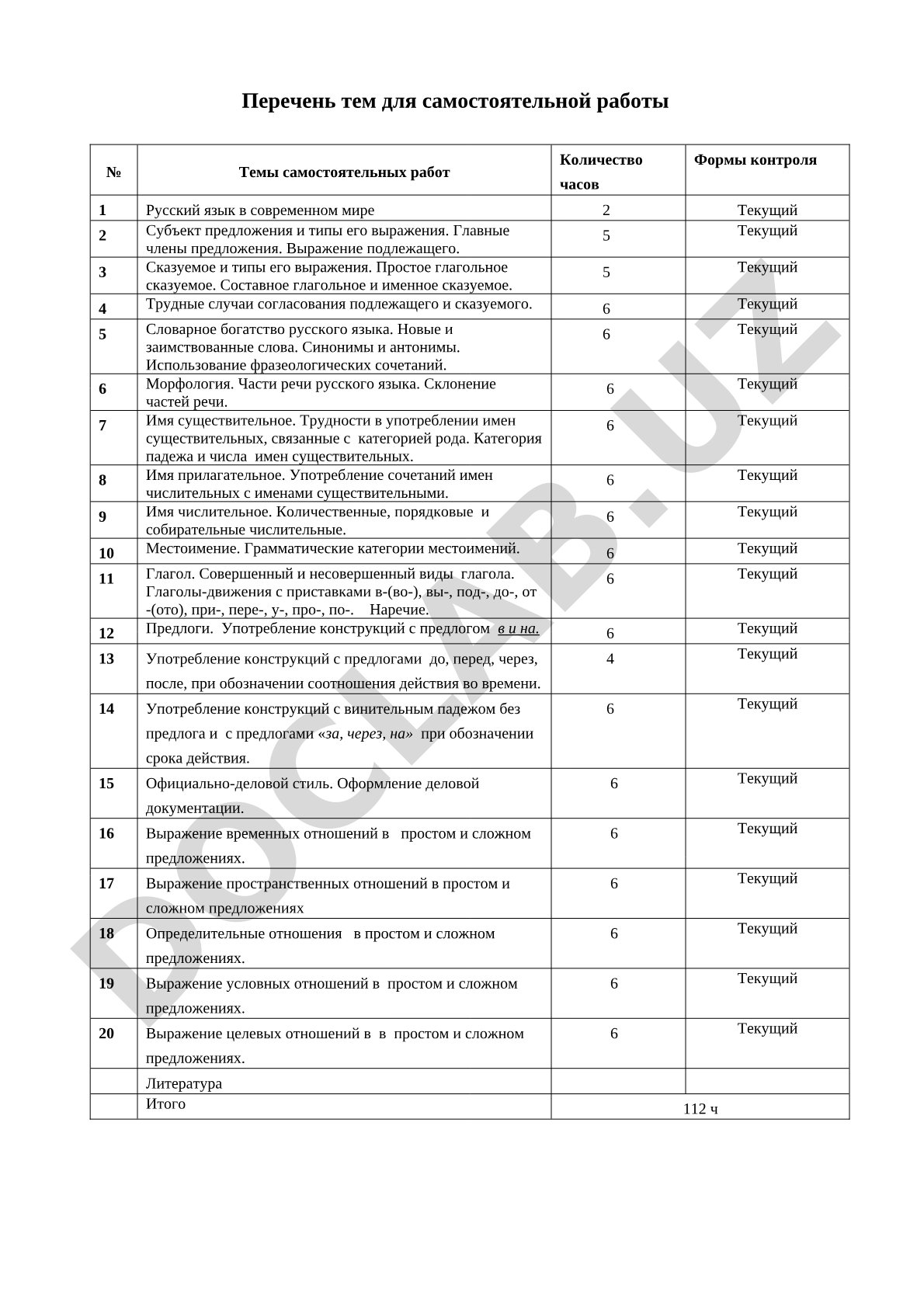 Русский язык: темы для самостоятельной работы