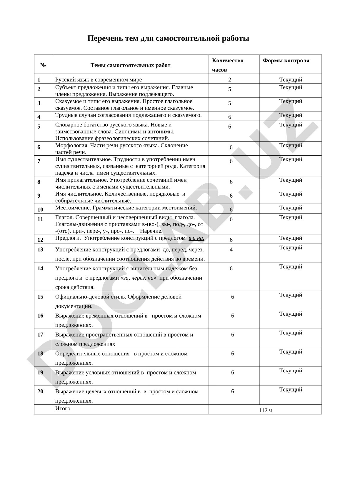 Русский язык: темы самостоятельных работ по грамматике и лексике