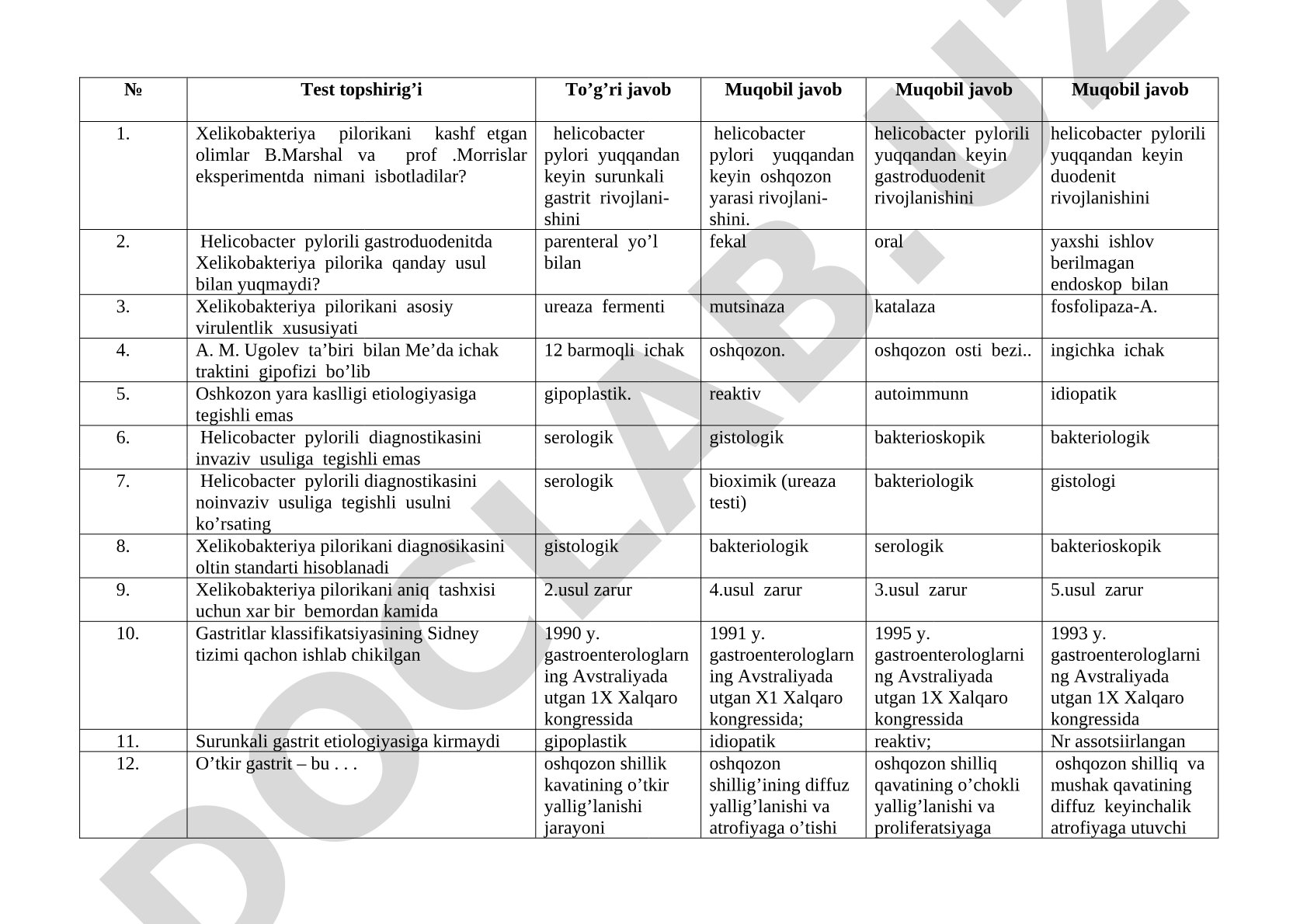 Xelikobakteriya pilorika va gastroduodenit test savollari