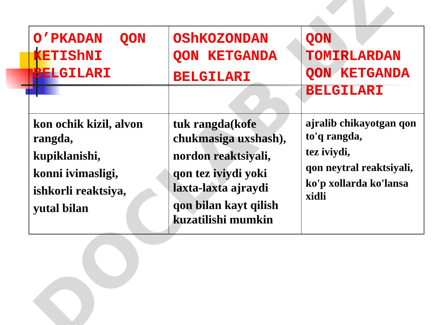 O'pka va oshqozon qon ketish belgilari va spontan pnevmotoraks