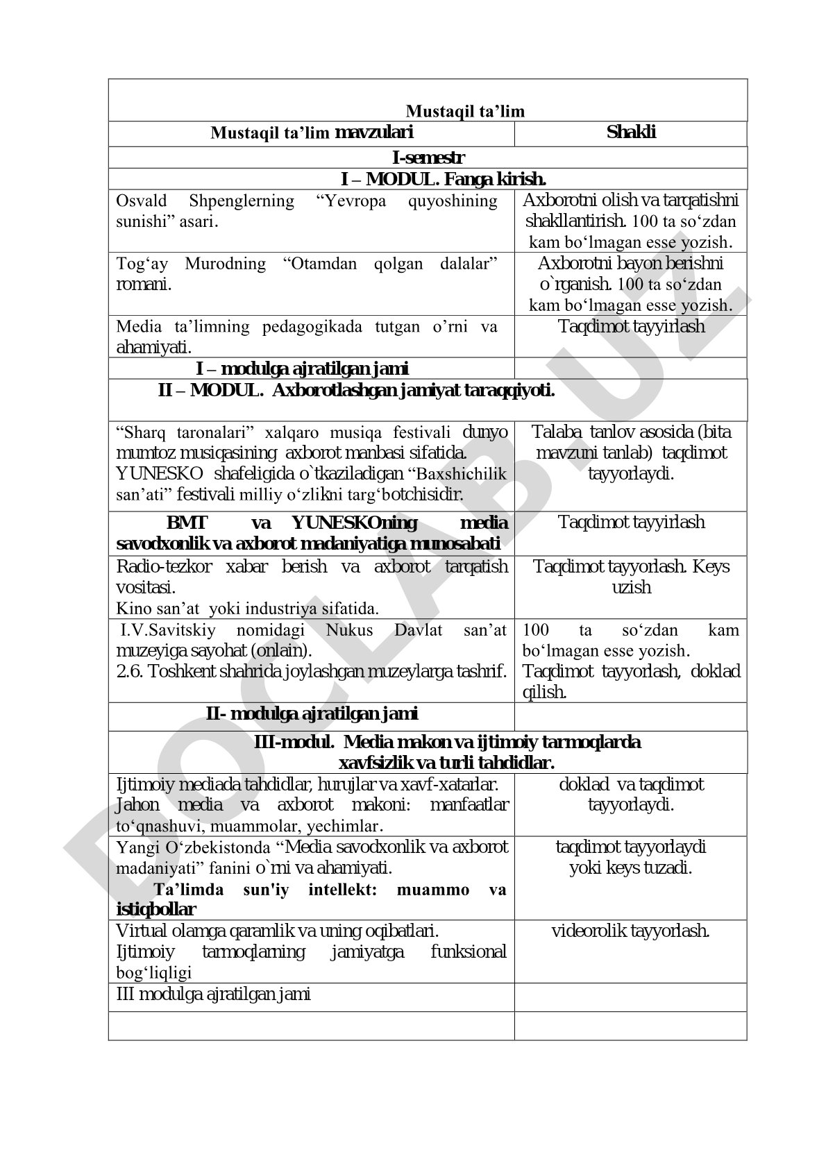 Mustaqil ta'lim mavzulari va media ta'limning pedagogikada tutgan o'rni