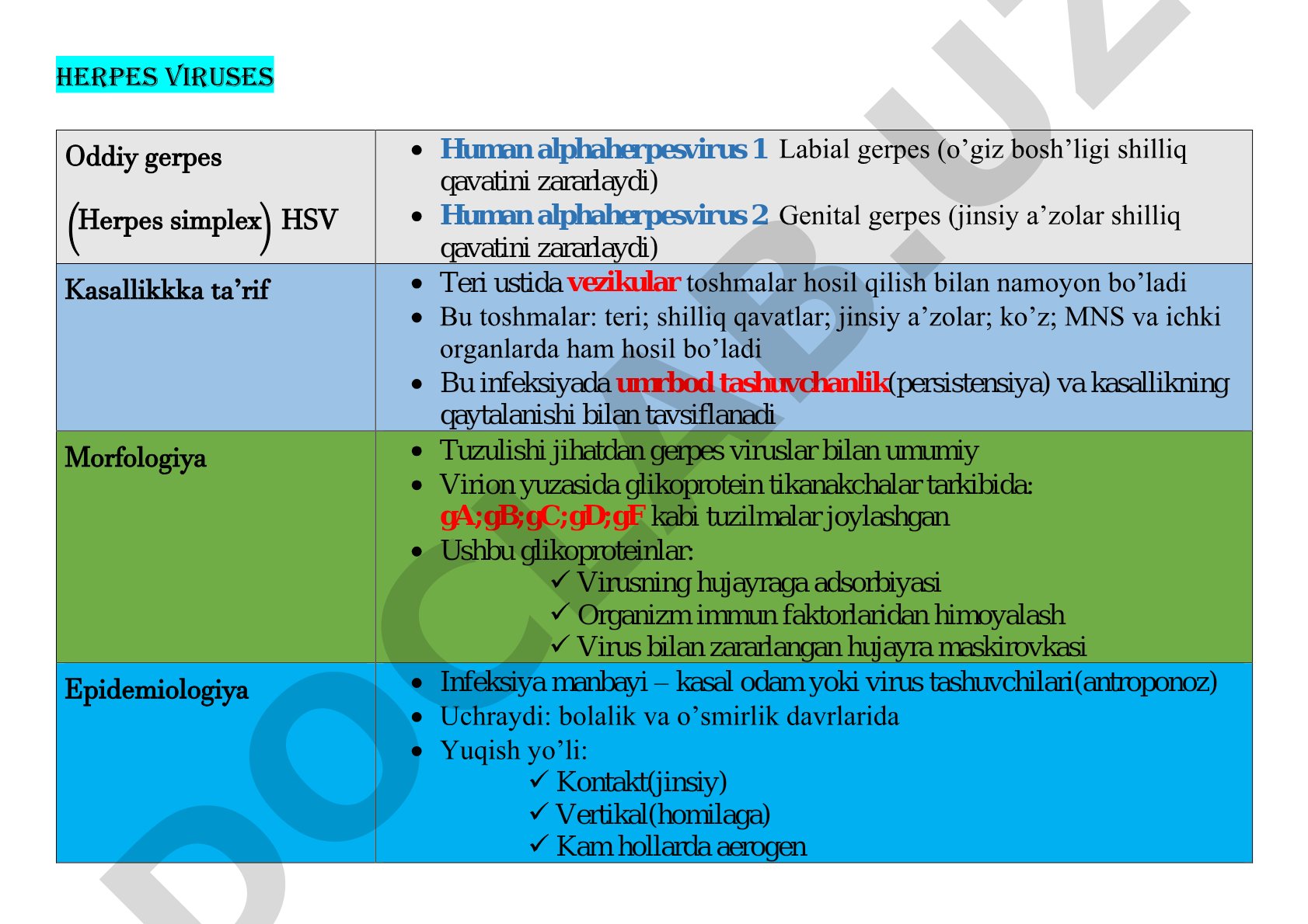 Gerpes viruslari: turlari, morfologiyasi va epidemiologiyasi