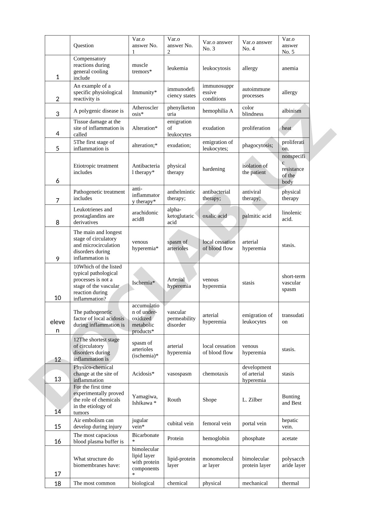 Compensatory reactions and inflammation