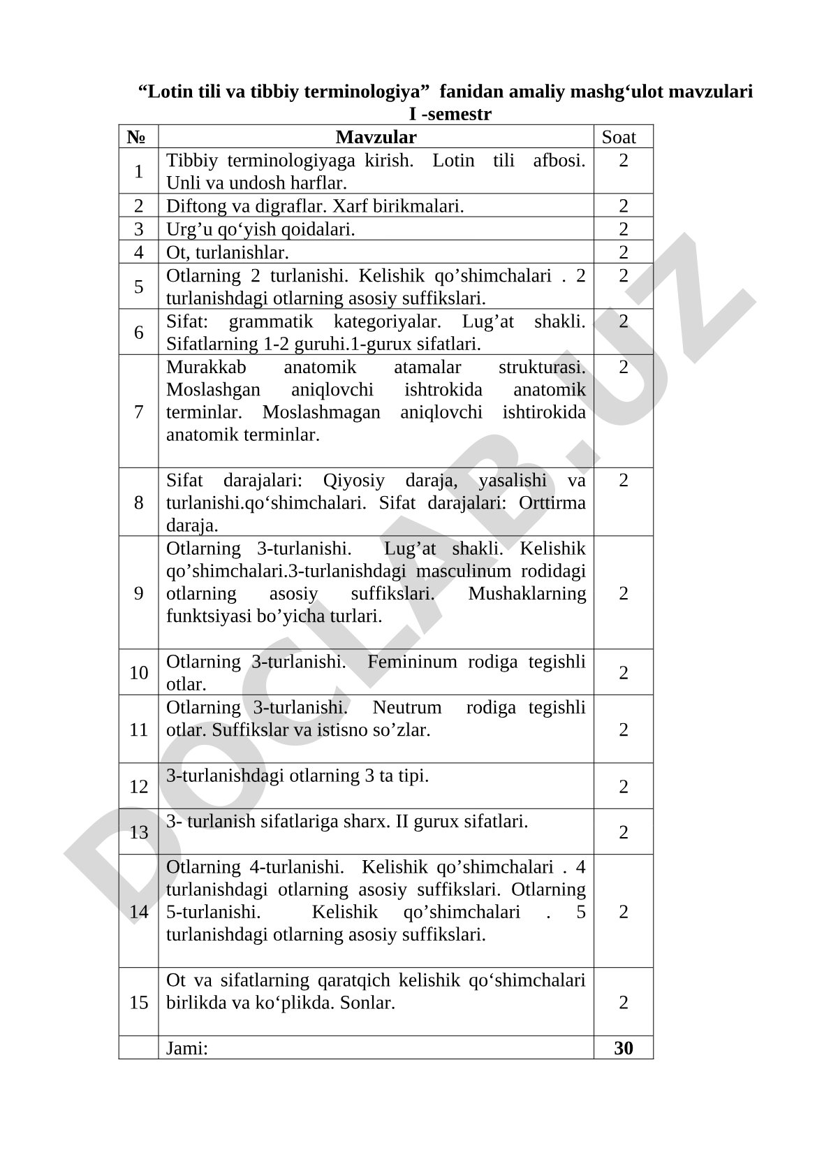 Lotin tili va tibbiy terminologiya fanidan amaliy mashg'ulot mavzulari