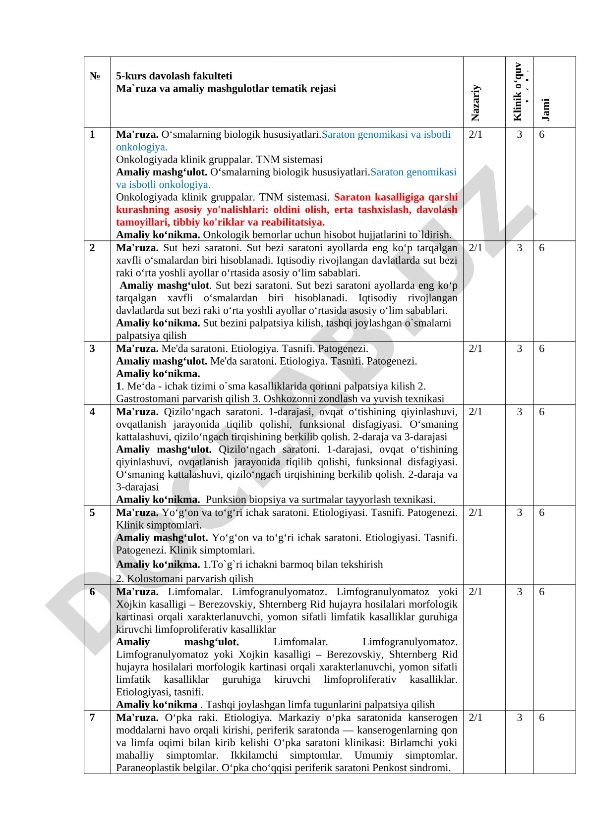 5-kurs davolash fakulteti onkologiya fanidan ma'ruza va amaliy mashg'ulotlar tematik rejasi