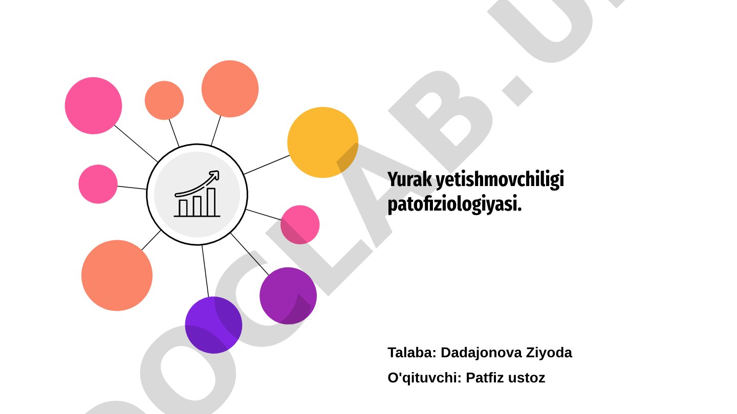 Yurak yetishmovchiligi patofiziologiyasi