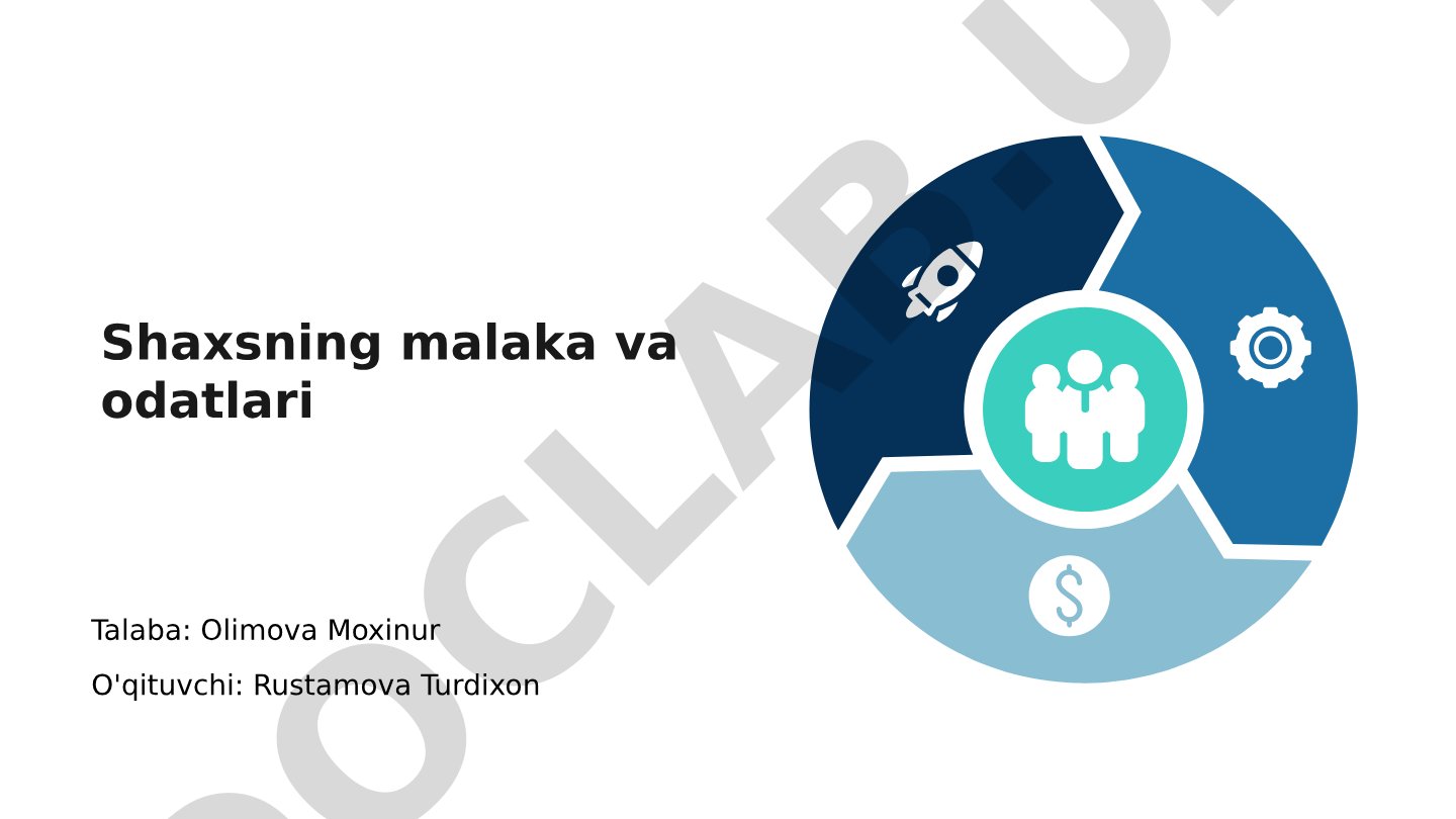 Shaxsning malaka va odatlari
