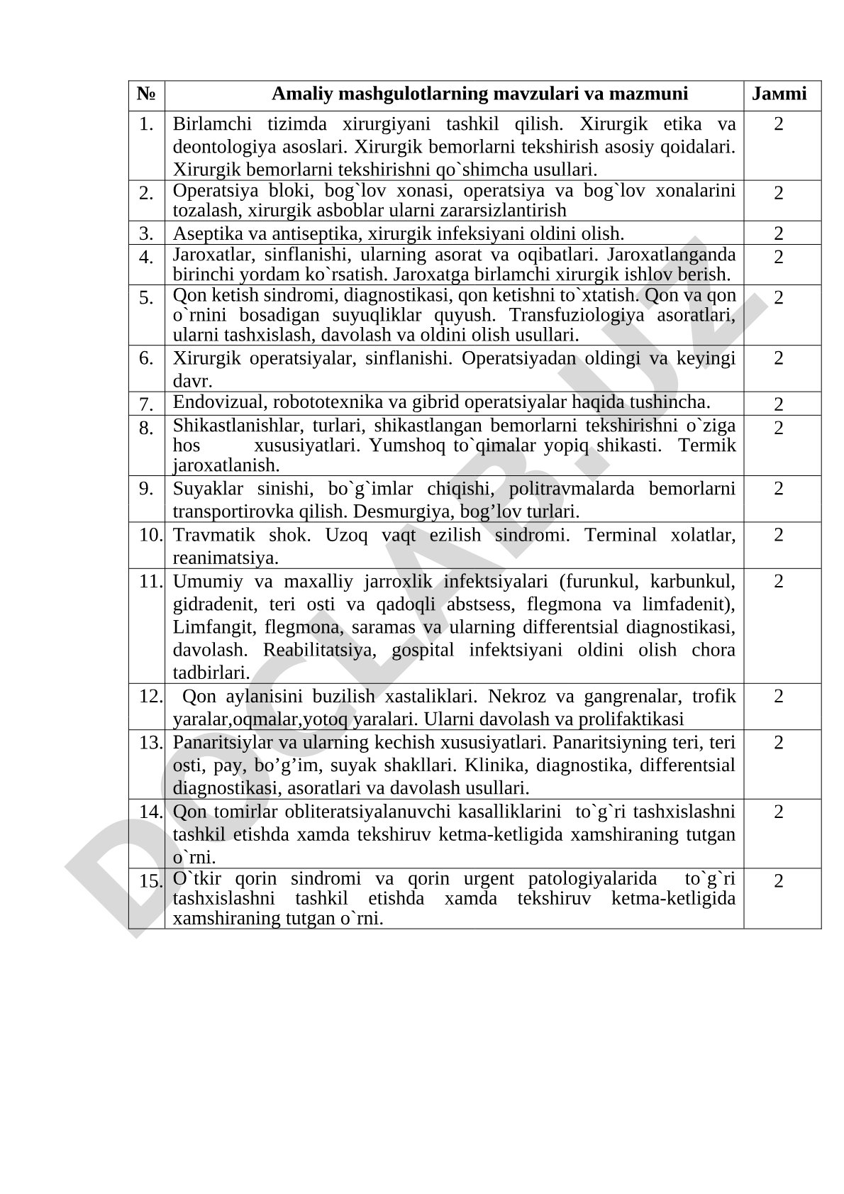 Xirurgiya amaliy mashgulotlari mavzulari va mazmuni