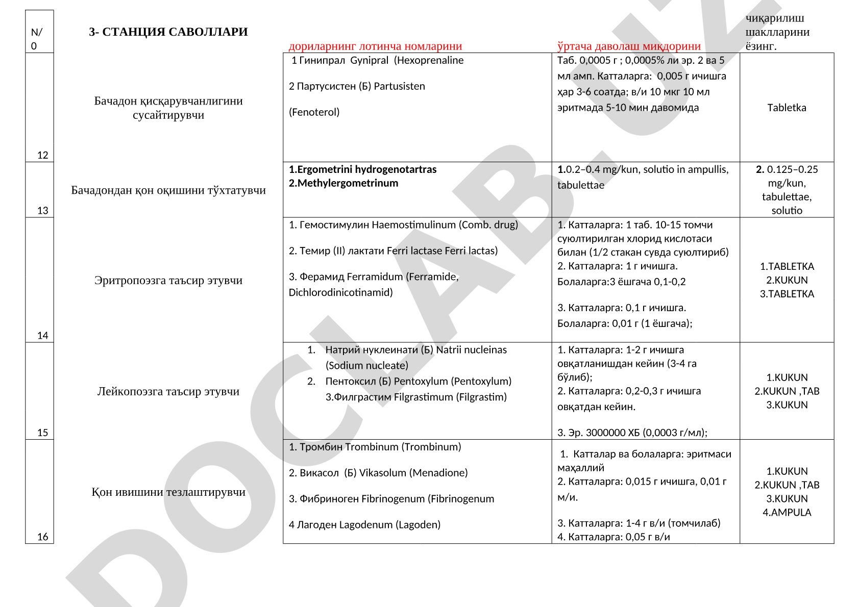 Dori vositalarining farmakologik tasnifi va qo'llanilishi