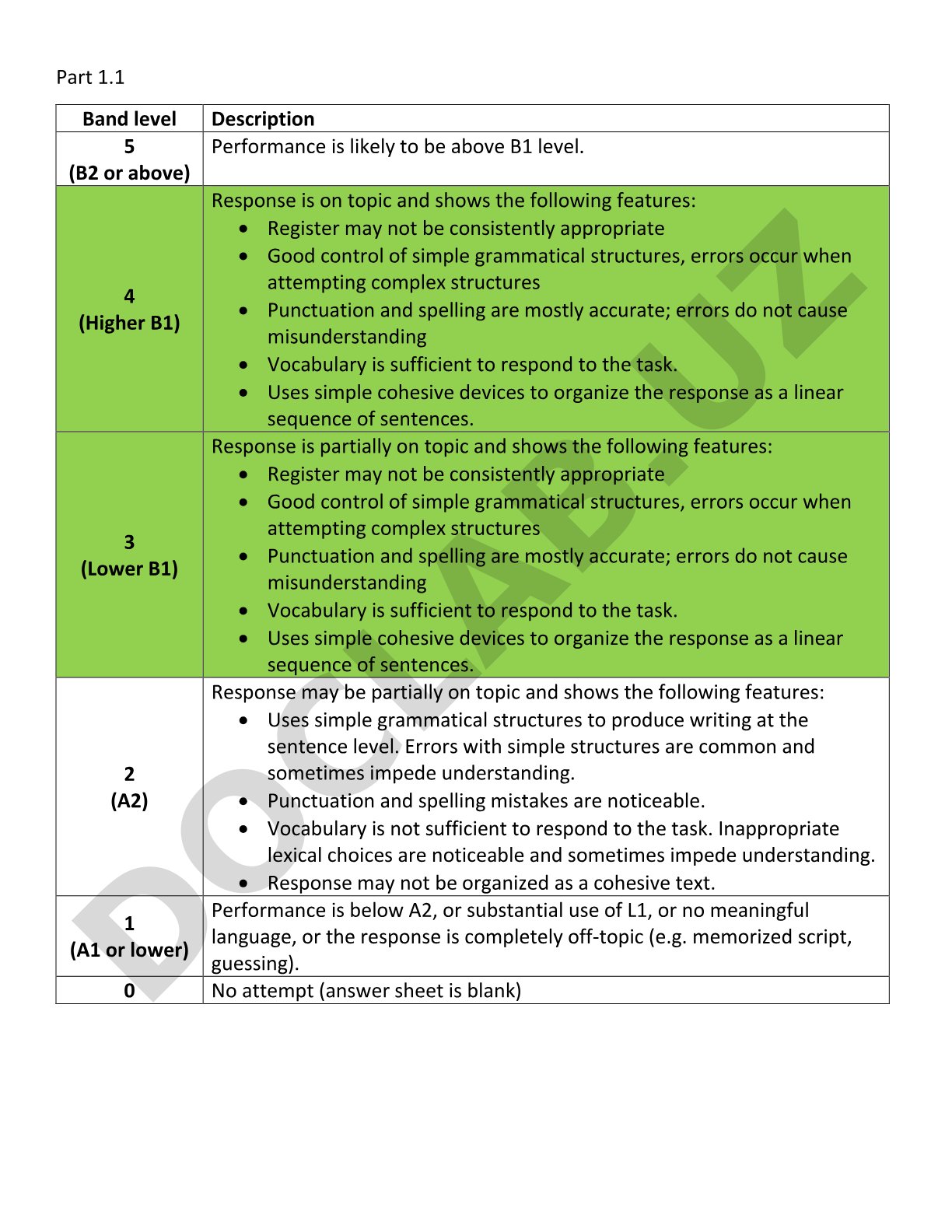 Band level Description for Writing Task
