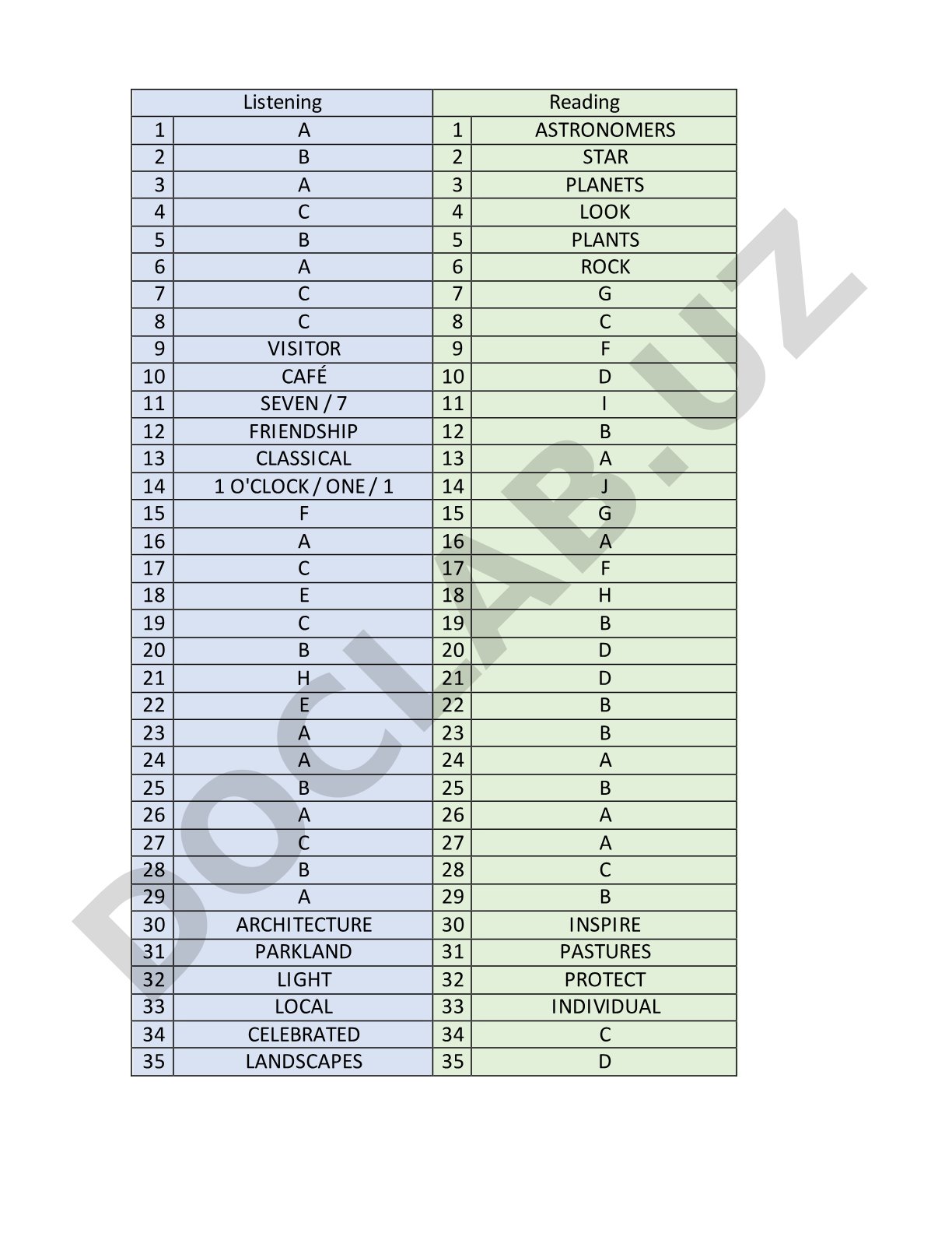 Listening and Reading Answer Key