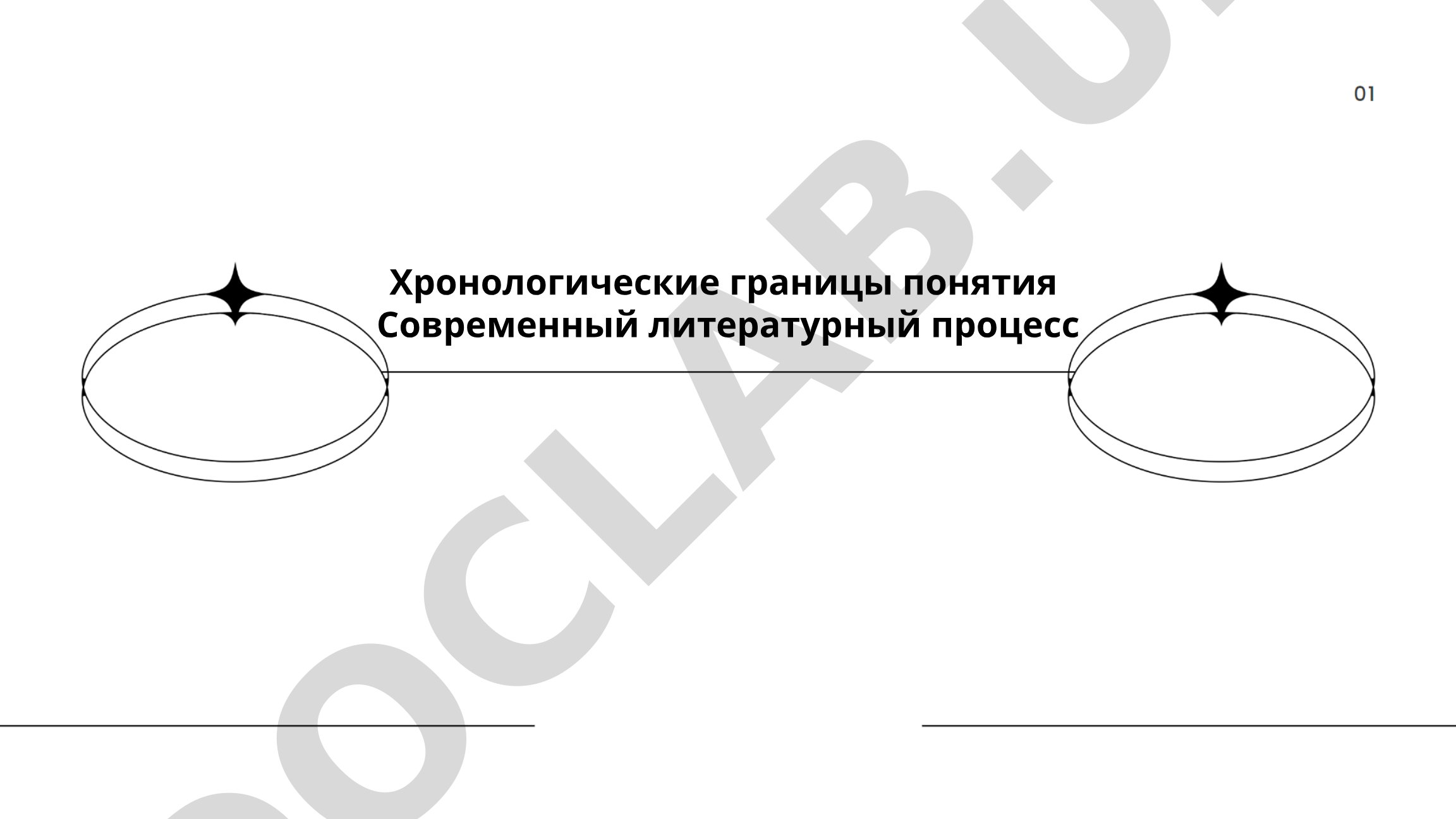Хронологические границы понятия 'Современный литературный процесс'