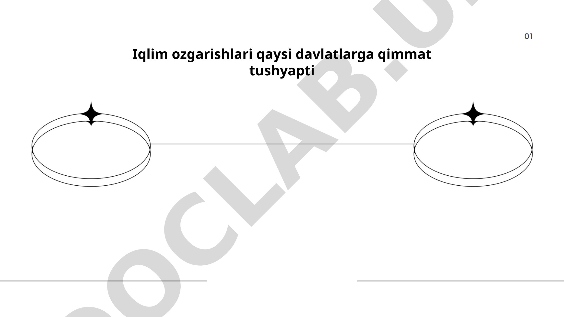 Iqlim o'zgarishlaridan eng ko'p iqtisodiy zarar ko'rayotgan davlatlar tahlili