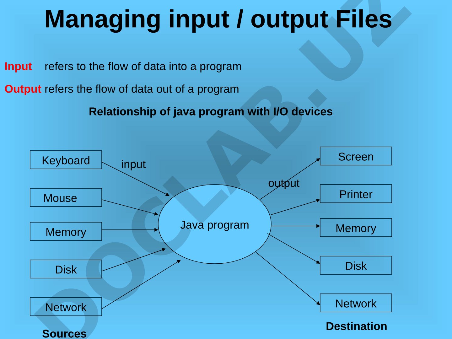 Managing input / output Files