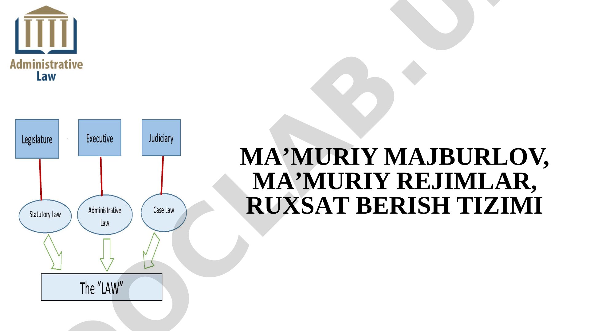 Ma'muriy majburlov va ma'muriy rejimlar
