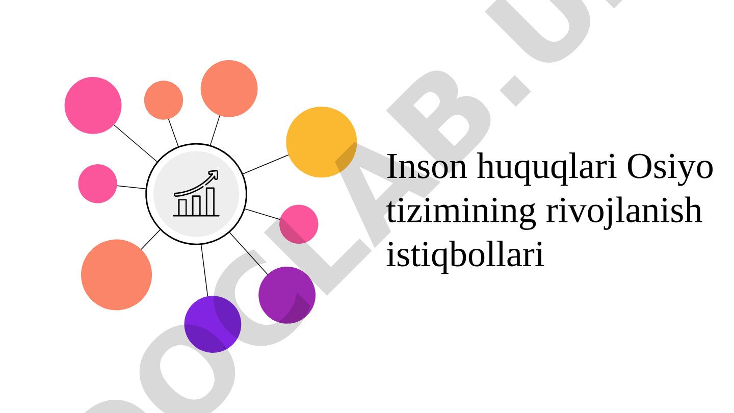 Inson huquqlari Osiyo tizimining rivojlanish istiqbollari