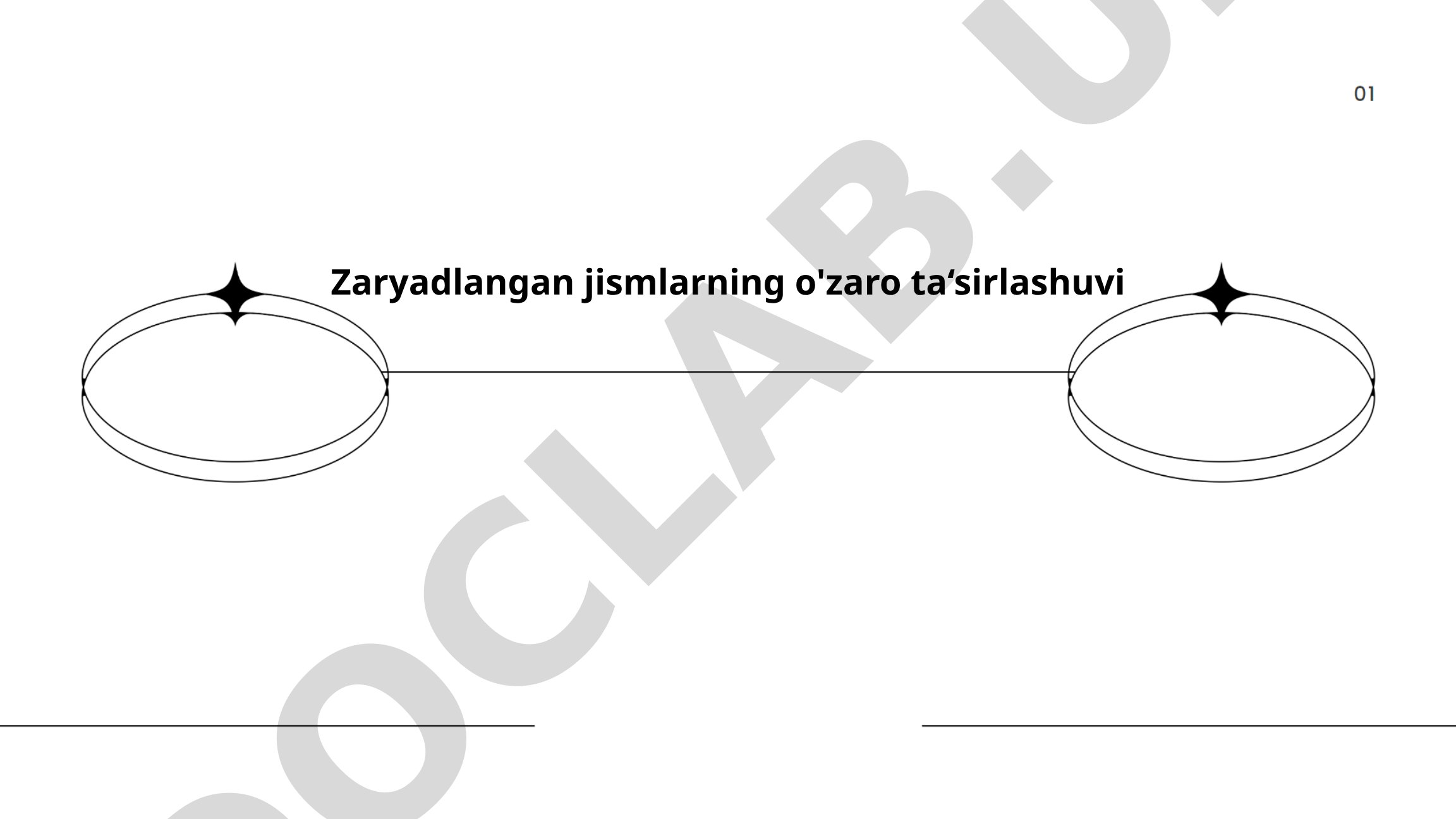 Zaryadlangan jismlarning o'zaro ta'sirlashuvi