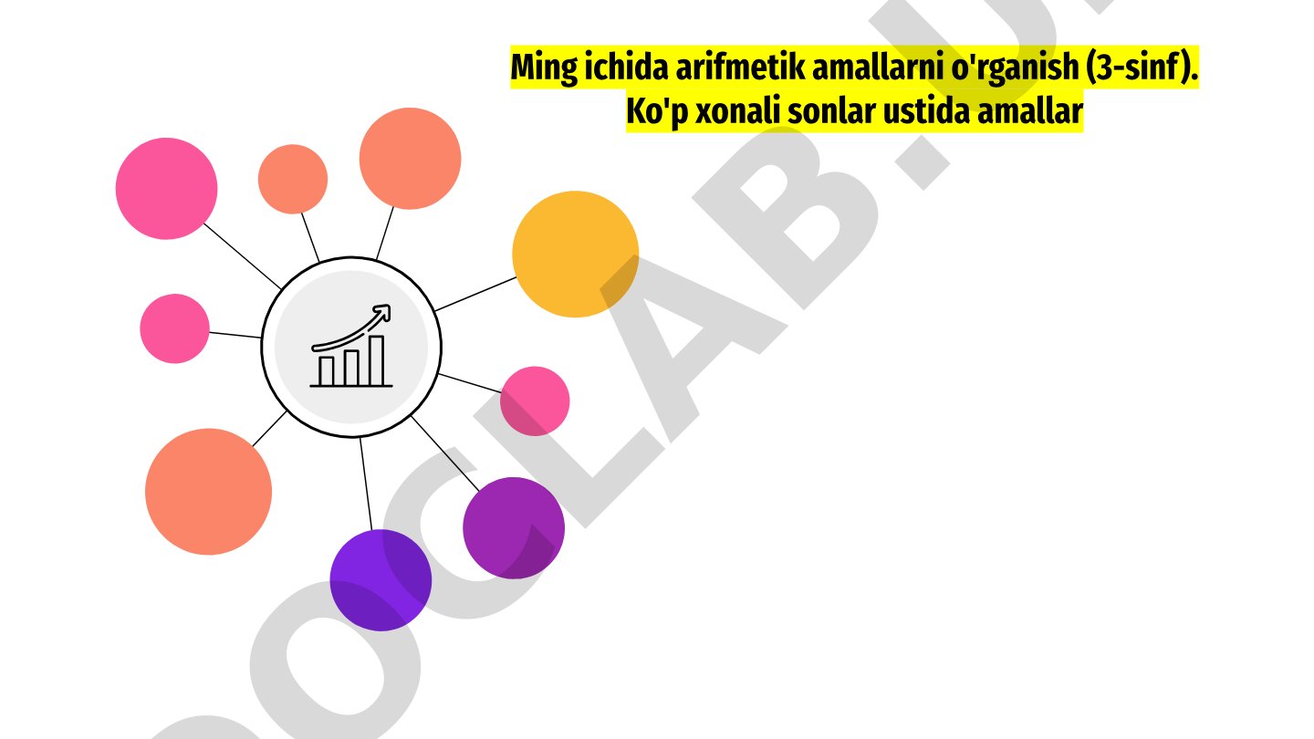 Ming ichida arifmetik amallarni o'rganish (3-sinf)