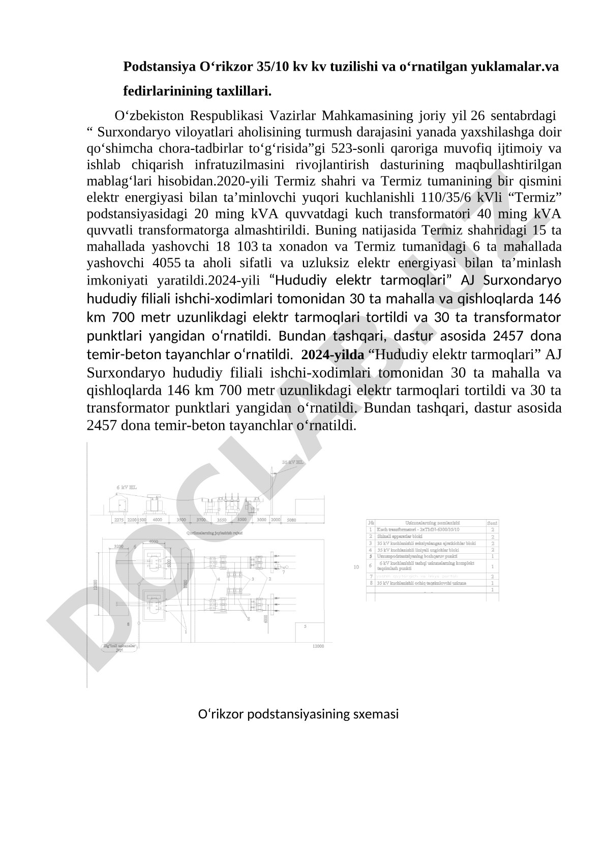 Podstansiya O‘rikzor 35/10 kV tuzilishi va o‘rnatilgan yuklamalar tahlili