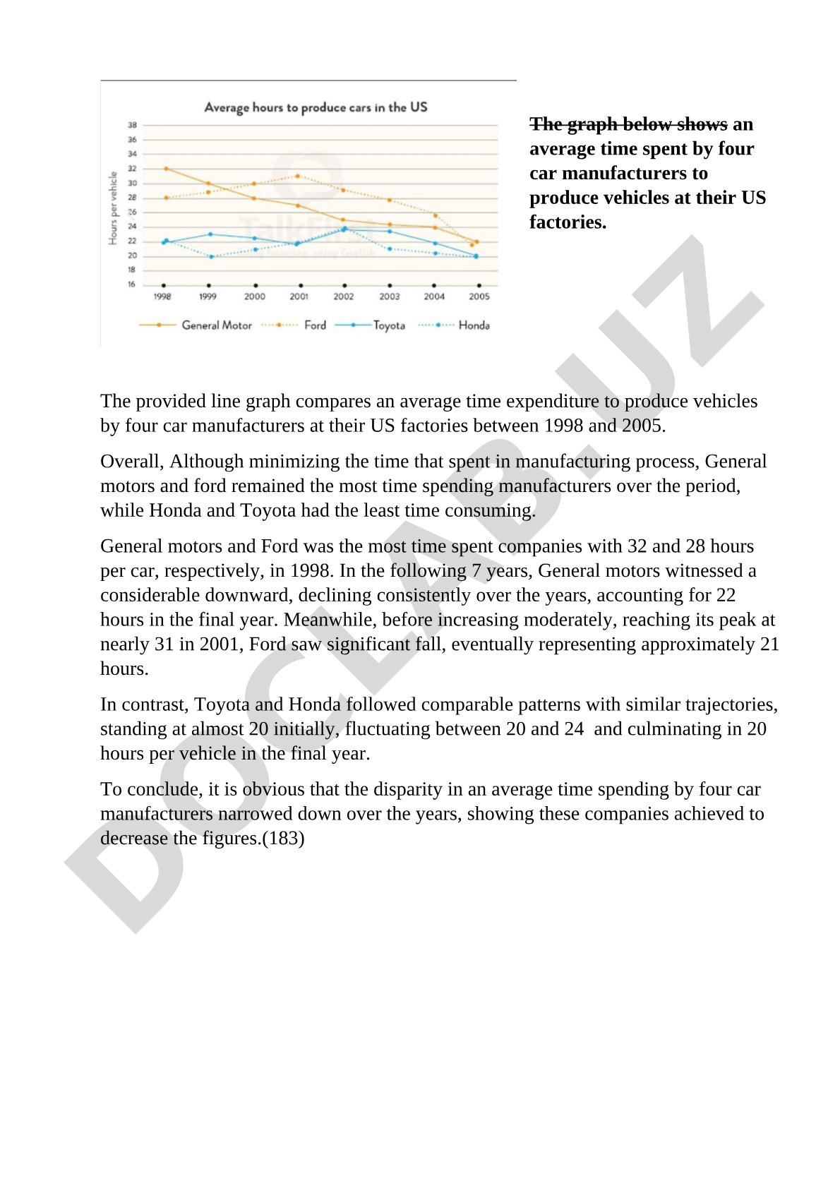 Average time spent by car manufacturers to produce vehicles at US factories