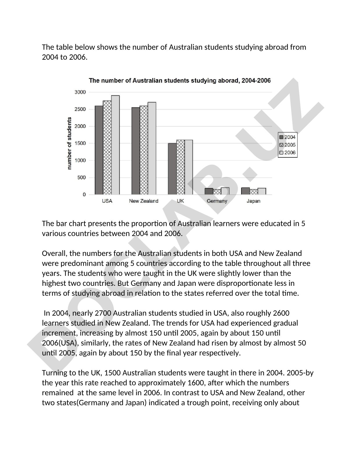 Australian students studying abroad from 2004 to 2006