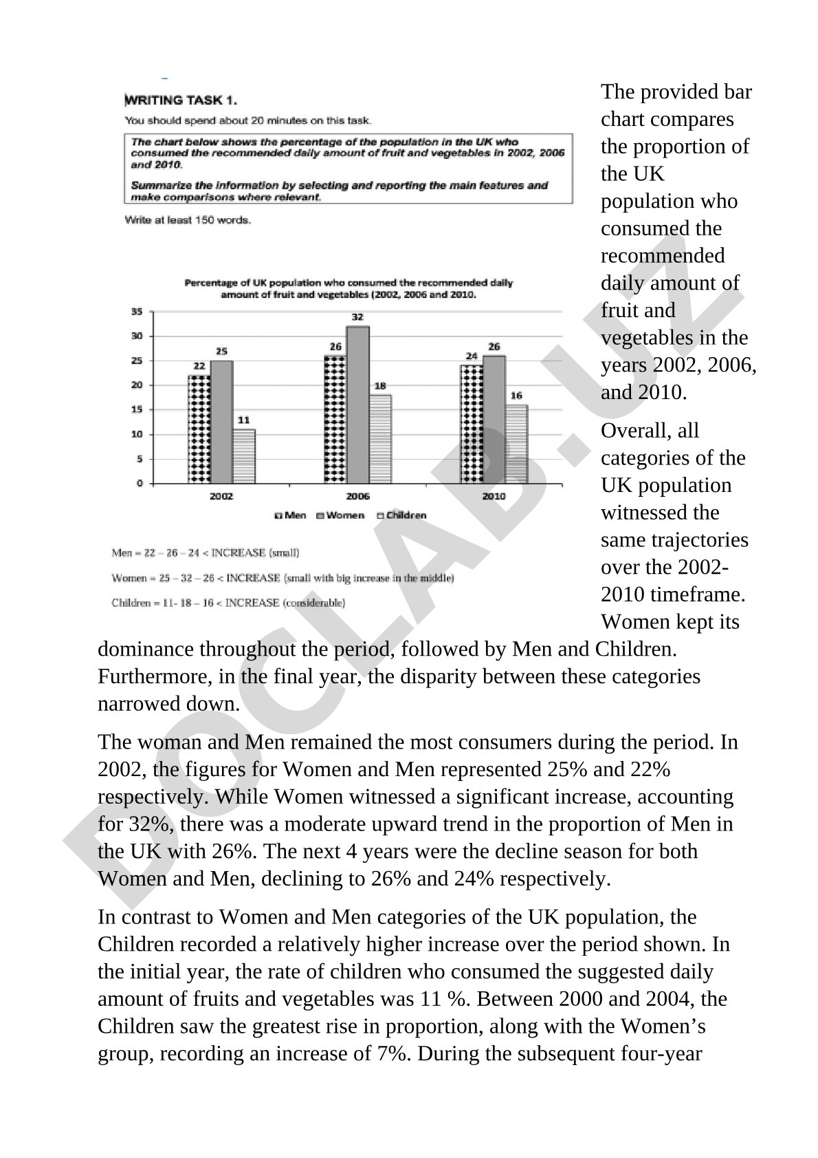UK population consumption of recommended daily fruit and vegetables (2002-2010)