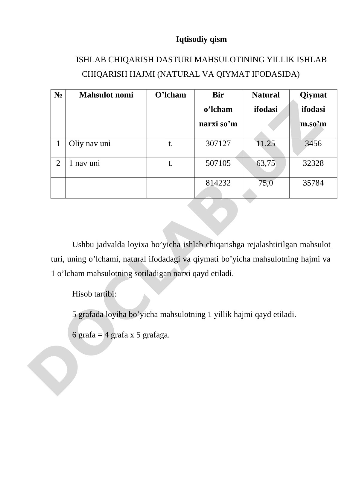 Ishlab chiqarish dasturi mahsulotining yillik ishlab chiqarish hajmi va moddiy sarflar