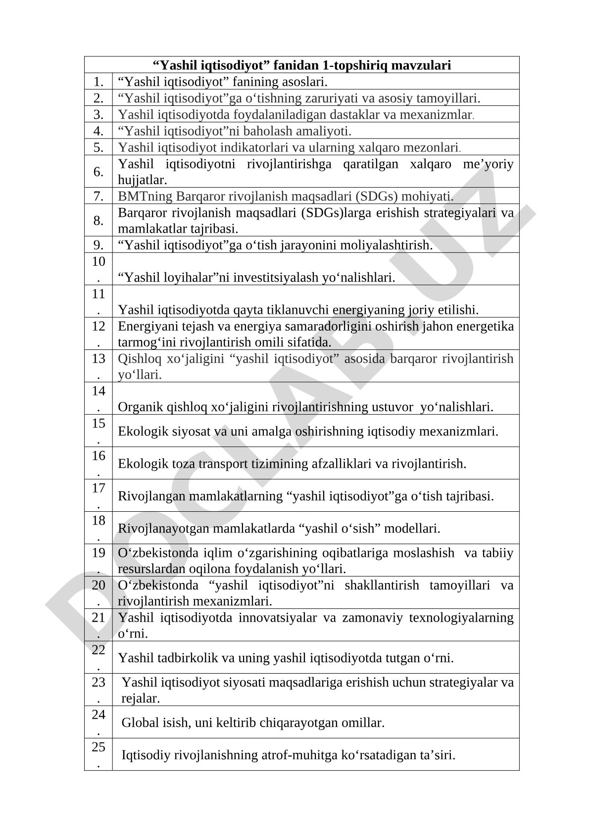 Yashil iqtisodiyot fanidan 1-topshiriq mavzulari