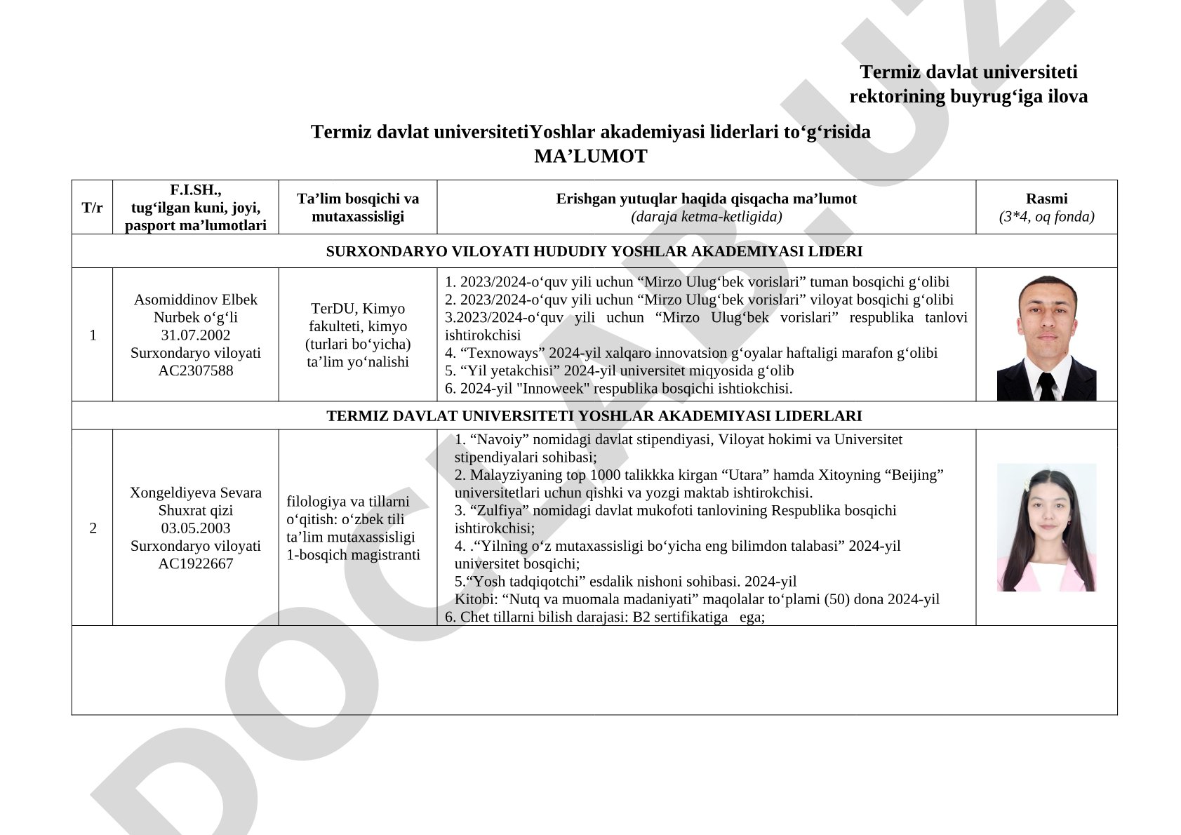 Termiz davlat universiteti Yoshlar akademiyasi liderlari to'g'risida ma'lumot