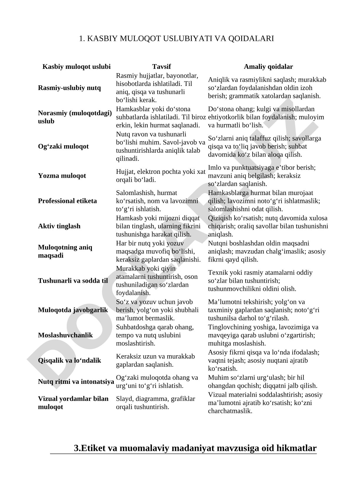 Kasbiy muloqot uslubiyati va qoidalari