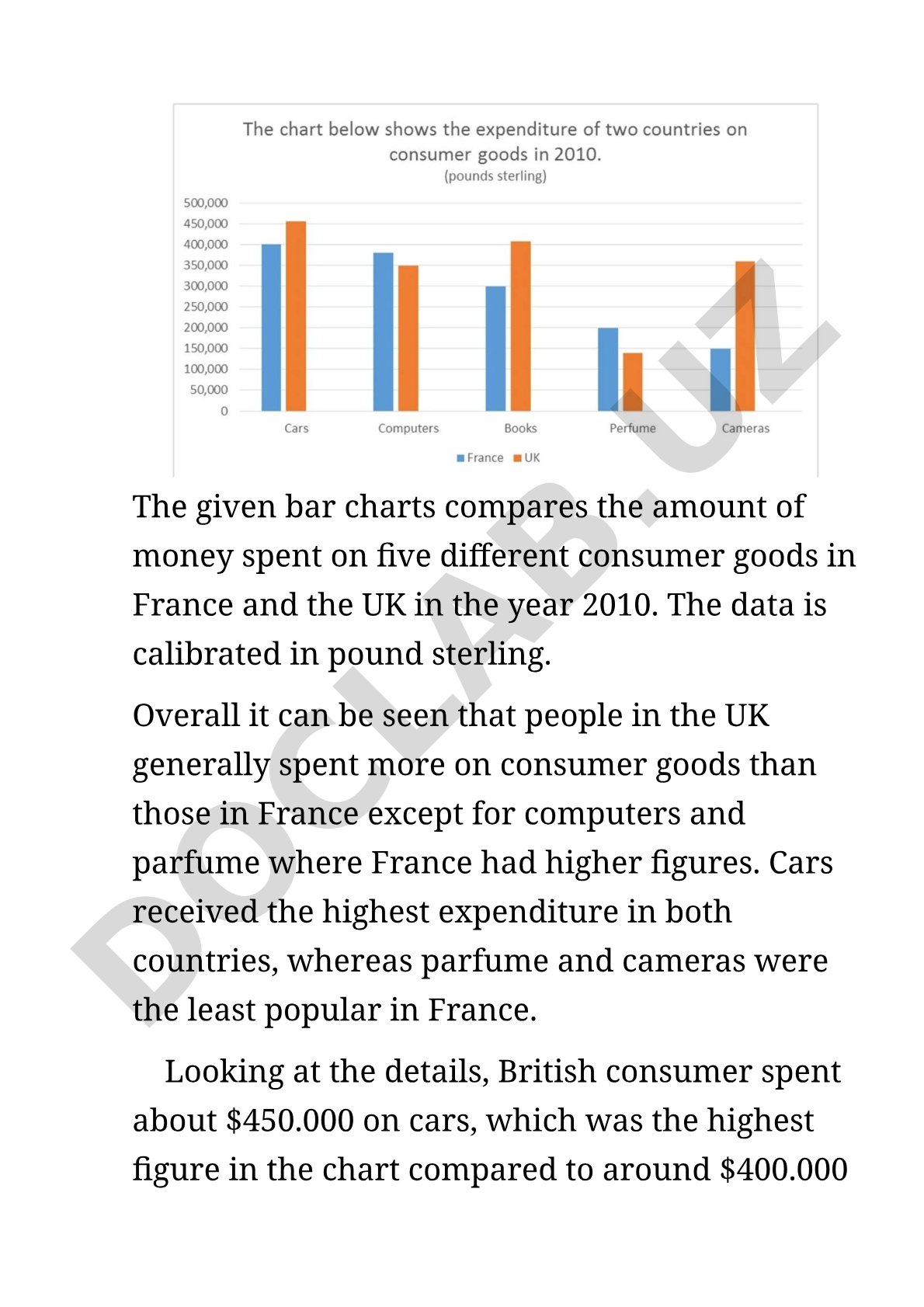 Consumer goods expenditure comparison between France and UK in 2010