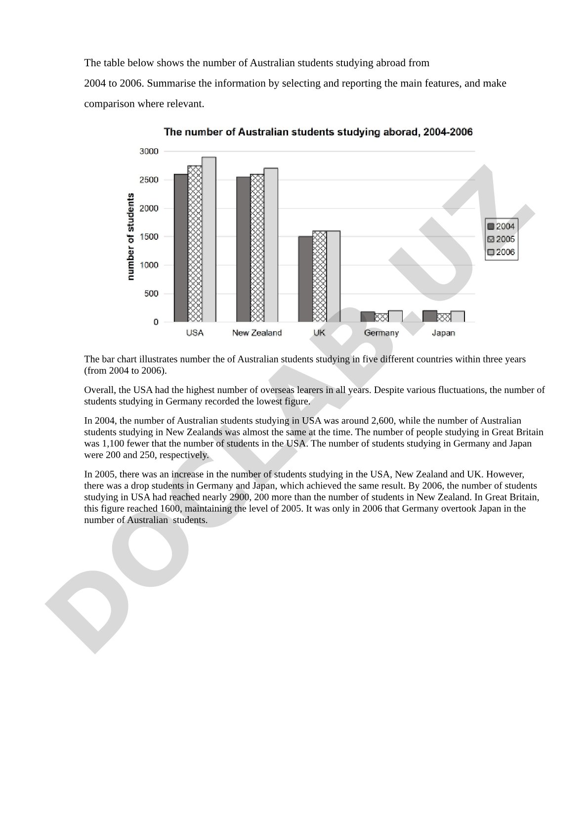 Australian students studying abroad from 2004 to 2006