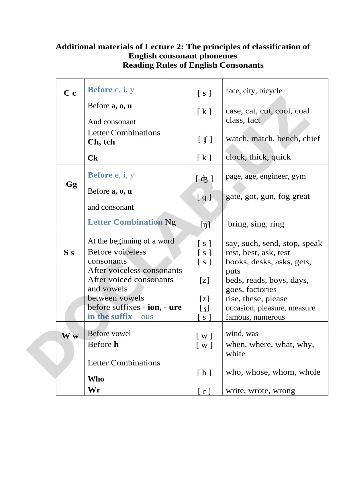 The principles of classification of English consonant phonemes