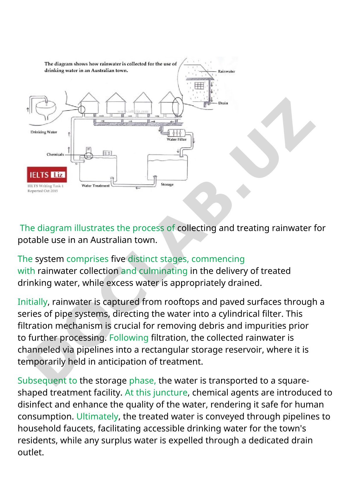 Rainwater collection and treatment process for potable use in an Australian town